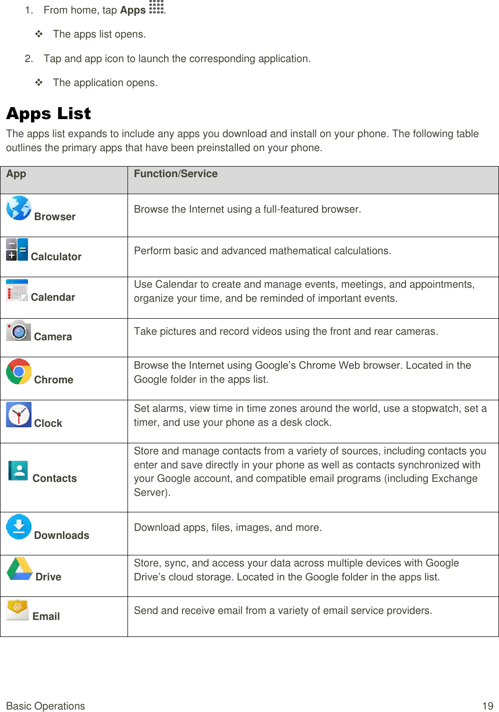 Basic Operations  19 1.  From home, tap Apps  .    The apps list opens. 2.  Tap and app icon to launch the corresponding application.    The application opens. Apps List  The apps list expands to include any apps you download and install on your phone. The following table outlines the primary apps that have been preinstalled on your phone. App Function/Service  Browser Browse the Internet using a full-featured browser.   Calculator  Perform basic and advanced mathematical calculations.   Calendar Use Calendar to create and manage events, meetings, and appointments, organize your time, and be reminded of important events.  Camera Take pictures and record videos using the front and rear cameras.   Chrome Browse the Internet using Google’s Chrome Web browser. Located in the Google folder in the apps list.   Clock Set alarms, view time in time zones around the world, use a stopwatch, set a timer, and use your phone as a desk clock.   Contacts Store and manage contacts from a variety of sources, including contacts you enter and save directly in your phone as well as contacts synchronized with your Google account, and compatible email programs (including Exchange Server).   Downloads Download apps, files, images, and more.  Drive Store, sync, and access your data across multiple devices with Google Drive’s cloud storage. Located in the Google folder in the apps list.   Email Send and receive email from a variety of email service providers.  
