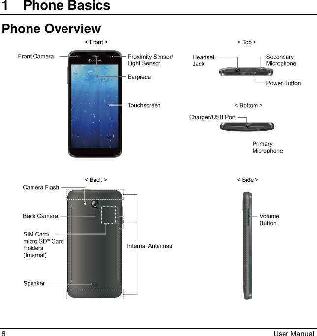 6  User Manual 1  Phone Basics Phone Overview 