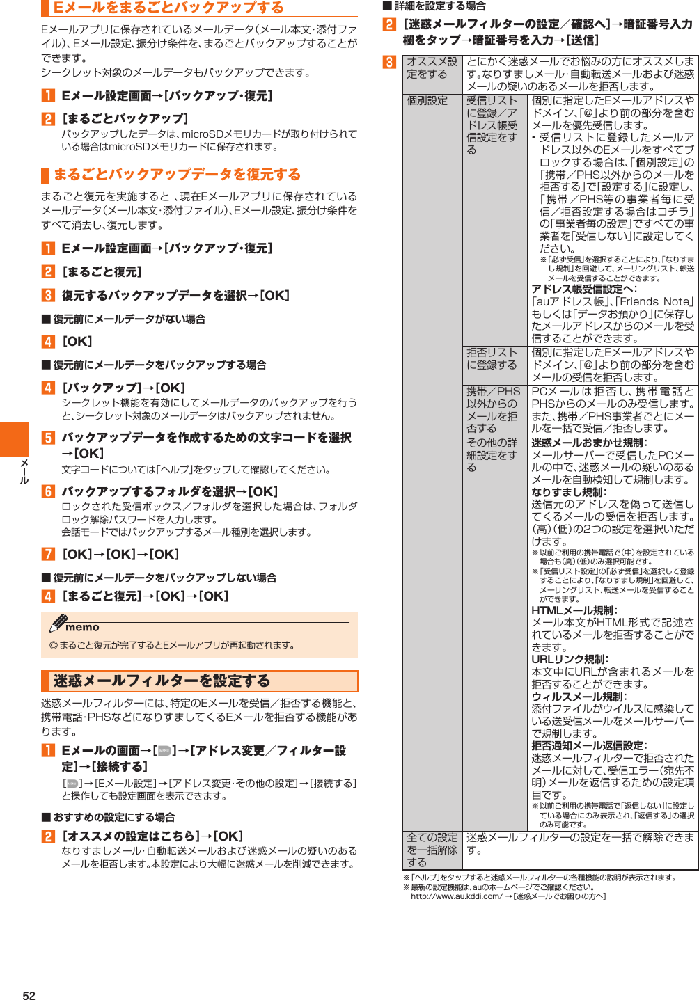 52EメールをまるごとバックアップするEメールアプリに保存されているメールデータ（メール本文・添付ファイル）、Eメール設定、振分け条件を、まるごとバックアップすることができます。シークレット対象のメールデータもバックアップできます。󱈠  Eメール設定画面→［バックアップ・復元］󱈢 ［まるごとバックアップ］バックアップしたデータは、microSDメモリカードが取り付けられている場合はmicroSDメモリカードに保存されます。まるごとバックアップデータを復元するまるごと復元を実施すると 、現在Eメールアプリに保存されているメールデータ（メール本文・添付ファイル）、Eメール設定、振分け条件をすべて消去し、復元します。󱈠  Eメール設定画面→［バックアップ・復元］󱈢 ［まるごと復元］󱈤  復元するバックアップデータを選択→［OK］󱈦 ［OK］󱈦 ［バックアップ］→［OK］シークレット機能を有効にしてメールデータのバックアップを行うと、シークレット対象のメールデータはバックアップされません。󱈨  バックアップデータを作成するための文字コードを選択→［OK］文字コードについては「ヘルプ」をタップして確認してください。󱈪  バックアップするフォルダを選択→［OK］ロックされた受信ボックス／フォルダを選択した場合は、フォルダロック解除パスワードを入力します。会話モードではバックアップするメール種別を選択します。󱈬 ［OK］→［OK］→［OK］󱈦 ［まるごと復元］→［OK］→［OK］◎ まるごと復元が完了するとEメールアプリが再起動されます。  迷惑メールフィルターを設定する迷惑メールフィルターには、特定のEメールを受信／拒否する機能と、携帯電話・PHSなどになりすましてくるEメールを拒否する機能があります。󱈠  Eメールの画面→［ ］→［アドレス変更／フィルター設定］→［接続する］［ ］→［Eメール設定］→［アドレス変更・その他の設定］→［接続する］と操作しても設定画面を表示できます。󱈢 ［オススメの設定はこちら］→［OK］なりすましメール・自動転送メールおよび迷惑メールの疑いのあるメールを拒否します。本設定により大幅に迷惑メールを削減できます。󱈢 ［迷惑メールフィルターの設定／確認へ］→暗証番号入力欄をタップ→暗証番号を入力→［送信］󱈤オススメ設定をするとにかく迷惑メールでお悩みの方にオススメします。なりすましメール・自動転送メールおよび迷惑メールの疑いのあるメールを拒否します。個別設定 受信リストに登録／アドレス帳受信設定をする個別に指定したEメールアドレスやドメイン、「@」より前の部分を含むメールを優先受信します。• 受信リストに登録したメールアドレス以外のEメールをすべてブロックする場合は、「個別設定」の「携帯／PHS以外からのメールを拒否する」で「設定する」に設定し、「携帯／PHS等の事業者毎に受信／拒否設定する場合はコチラ」の「事業者毎の設定」ですべての事業者を「受信しない」に設定してください。※ 「必ず受信」を選択することにより、「なりすまし規制」を回避して、メーリングリスト、転送メールを受信することができます。「auアドレス帳」、「Friends Note」もしくは「データお預かり」に保存したメールアドレスからのメールを受信することができます。拒否リストに登録する個別に指定したEメールアドレスやドメイン、「@」より前の部分を含むメールの受信を拒否します。携帯／PHS以外からのメールを拒否するPCメールは拒否し、携帯電話とPHSからのメールのみ受信します。また、携帯／PHS事業者ごとにメールを一括で受信／拒否します。その他の詳細設定をするメールサーバーで受信したPCメールの中で、迷惑メールの疑いのあるメールを自動検知して規制します。送信元のアドレスを偽って送信してくるメールの受信を拒否します。（高）（低）の2つの設定を選択いただけます。※ 以前ご利用の携帯電話で（中）を設定されている場合も（高）（低）のみ選択可能です。※ 「受信リスト設定」の「必ず受信」を選択して登録することにより、「なりすまし規制」を回避して、メーリングリスト、転送メールを受信することができます。メール本文がHTML形式で記述されているメールを拒否することができます。本文中にURLが含まれるメールを拒否することができます。添付ファイルがウイルスに感染している送受信メールをメールサーバーで規制します。迷惑メールフィルターで拒否されたメールに対して、受信エラー（宛先不明）メールを返信するための設定項目です。※ 以前ご利用の携帯電話で「返信しない」に設定している場合にのみ表示され、「返信する」の選択のみ可能です。全ての設定を一括解除する迷惑メールフィルターの設定を一括で解除できます。※ 「ヘルプ」をタップすると迷惑メールフィルターの各種機能の説明が表示されます。※ 最新の設定機能は、auのホームページでご確認ください。http://www.au.kddi.com/ →［迷惑メールでお困りの方へ］