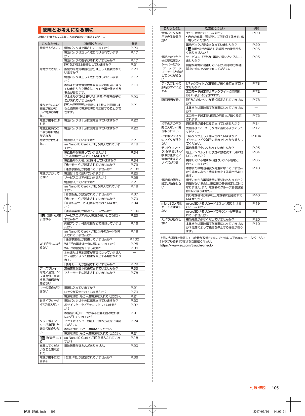 故障とお考えになる前に故障とお考えになる前に次の内容をご確認ください。こんなときは ご確認ください 参照電源が入らない 電池パックは充電されていますか？  P. 20電池パックは正しく取り付けられていますか？P. 17電池パックの端子が汚れていませんか？ P. 17.を2秒以上長押ししていますか？ P. 21充電ができない 指定の充電用機器（別売）は正しく接続されていますか？P. 20電池パックは正しく取り付けられていますか？P. 17本体または電池温度が高温または低温になっていませんか？温度によって充電を停止する場合があります。P. 10卓上ホルダ（DA28PUA）（別売）や充電端子などが汚れていませんか？P. 20操作できない／画面が動かない／電源が切れない.とvを同時に11秒以上長押しすると強制的に電源を切り再起動することができます。P. 21電源が勝手に切れる電池パックは十分に充電されていますか？ P. 20電源起動時のロゴ表示中に電源が切れる電池パックは十分に充電されていますか？ P. 20電話がかけられない電源は入っていますか？ P. 21au Nano IC Card （LTE）が挿入されていますか？P. 18電話番号が間違っていませんか？（市外局番から入力していますか？）P. 34電話番号入力後、mを押していますか？ P. 34「機内モード」が設定されていませんか？ P. 79「通信事業者」が間違っていませんか？ P. 100電話がかかってこない電波は十分に届いていますか？ P. 25サービスエリア外にいませんか？ P. 25電源は入っていますか？ P. 21au Nano IC Card （LTE）が挿入されていますか？P. 18「着信拒否」が設定されていませんか？ P. 37「機内モード」が設定されていませんか？ P. 79「着信転送サービス」が設定されていませんか？P. 94「通信事業者」が間違っていませんか？ P. 100「」（圏外）が表示されるサービスエリア外か、電波の弱いところにいませんか？P. 25内蔵アンテナ付近を指などでおおっていませんか？P. 16au Nano IC Card （LTE）以外のカードが挿入されていませんか？P. 18「通信事業者」が間違っていませんか？ P. 100Wi-Fi®がつながらないWi-Fi®の電波は十分に届いていますか？ P. 25Wi-Fi®の設定をしましたか？ P. 86本体または電池温度が高温になっていませんか？温度によって機能を停止する場合があります。―「機内モード」が設定されていませんか？ P. 79ディスプレイ／充電／通知ランプは点灯／点滅するが着信音が鳴らない着信音量が最小に設定されていませんか？ P. 35マナーモードに設定されていませんか？ P. 78キーの操作ができない電源は入っていますか？ P. 21ロックが設定されていませんか？ P. 79電源を切り、もう一度電源を入れてください。 P. 21おサイフケータイ®が使えない電池パックは十分に充電されていますか？ P. 20おサイフケータイ®をロックしていませんか？P. 92本製品の@マークがある位置を読み取り機にかざしていますか？P. 91タッチポインターが意図した通りに動作しないタッチポインターの正しい操作方法をご確認ください。P. 24本体を閉じ、もう一度開いてください。 ―電源を切り、もう一度電源を入れてください。 P. 21「」が表示されるau Nano IC Card （LTE）が挿入されていますか？P. 18充電してくださいなどと表示された電池残量がほとんどありません。 P. 20電話が勝手に応答する「伝言メモ」が設定されていませんか？ P. 36こんなときは ご確認ください 参照電池パックを利用できる時間が短い十分に充電されていますか？ •赤色の充電／通知ランプが消灯するまで、充電してください。P. 20電池パックが寿命となっていませんか？ P. 20「」（圏外）が表示される場所での使用が多くありませんか？P. 25電話をかけたときに受話部（レシーバー）から「プーッ、プーッ、プーッ…」と音がしてつながらないサービスエリア外か、電波の弱いところにいませんか？P. 25回線が非常に混雑しているか、相手の方が通話中ですのでおかけ直しください。―ディスプレイの照明がすぐに消える「バックライト点灯時間」が短く設定されていませんか？P. 78エコモード設定時、「バックライト点灯時間」が「15秒」へ設定されます。P. 72画面照明が暗い 「明るさのレベル」が暗く設定されていませんか？P. 78本体または電池温度が高温になっていませんか？―エコモード設定時、画面の明るさが暗く設定されます。P. 72相手の方の声が聞こえない／聞き取りにくい通話音量が最小に設定されていませんか？ P. 34受話部（レシーバー）が耳に当たるようにしてください。P. 17イヤホンマイクのマイクが使えないコネクタが正しく挿入されていますか？イヤホンマイク端子の奥までしっかり挿入してください。P. 104テレビ（ワンセグ）が映らない／映像が止まる／音声が止まる／ノイズがでる電池残量が少なくなっていませんか？ P. 25地上デジタルテレビ放送の放送波は十分に届いていますか？P. 64視聴している場所が、選択している地域と合っていますか？P. 65本体または電池温度が高温になっていませんか？温度によって機能を停止する場合があります。P. 10電話帳の個別の設定が動作しない相手の方から電話番号の通知はありますか？ 通知がない場合は、電話帳の着信設定はONになりません。また、電話帳のグループ着信設定はONになりません。―同じ電話番号が2件以上電話帳に登録されていませんか？P. 40microSDメモリカードを認識しないmicroSDメモリカードは正しく取り付けられていますか？P. 19microSDメモリカードのマウントが解除されていませんか？P. 84カメラが動作しない電池残量が少なくなっていませんか？ P. 20本体または電池温度が高温になっていませんか？温度によって機能を停止する場合があります。P. 10上記の各項目を確認しても症状が改善されないときは、以下のauのホームページの「トラブル診断」で症状をご確認ください。（https://www.au.com/trouble-check/）105付 録・索 引DA28_詳細.indb   105 2017/02/10   14:09:31