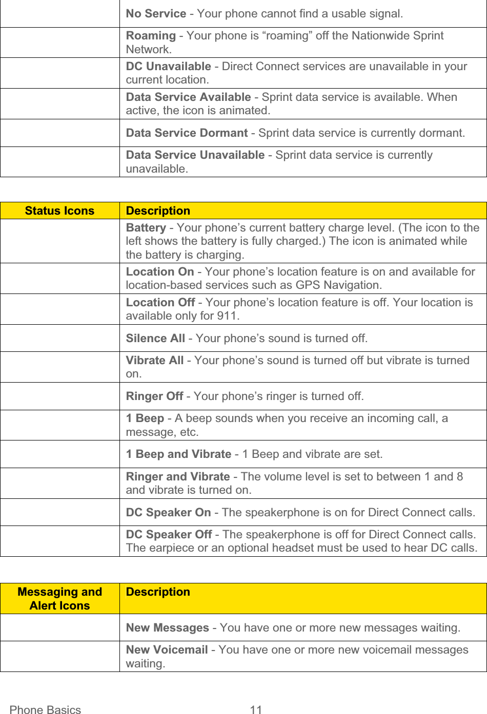  Phone Basics  11   No Service - Your phone cannot find a usable signal. Roaming - Your phone is “roaming” off the Nationwide Sprint Network.DC Unavailable - Direct Connect services are unavailable in your current location. Data Service Available - Sprint data service is available. When active, the icon is animated. Data Service Dormant - Sprint data service is currently dormant. Data Service Unavailable - Sprint data service is currently unavailable. Status Icons  DescriptionBattery - Your phone’s current battery charge level. (The icon to the left shows the battery is fully charged.) The icon is animated while the battery is charging. Location On - Your phone’s location feature is on and available for location-based services such as GPS Navigation. Location Off - Your phone’s location feature is off. Your location is available only for 911. Silence All - Your phone’s sound is turned off. Vibrate All - Your phone’s sound is turned off but vibrate is turned on.Ringer Off - Your phone’s ringer is turned off. 1 Beep - A beep sounds when you receive an incoming call, a message, etc. 1 Beep and Vibrate - 1 Beep and vibrate are set. Ringer and Vibrate - The volume level is set to between 1 and 8 and vibrate is turned on. DC Speaker On - The speakerphone is on for Direct Connect calls. DC Speaker Off - The speakerphone is off for Direct Connect calls. The earpiece or an optional headset must be used to hear DC calls.Messaging and Alert Icons DescriptionNew Messages - You have one or more new messages waiting. New Voicemail - You have one or more new voicemail messages waiting.