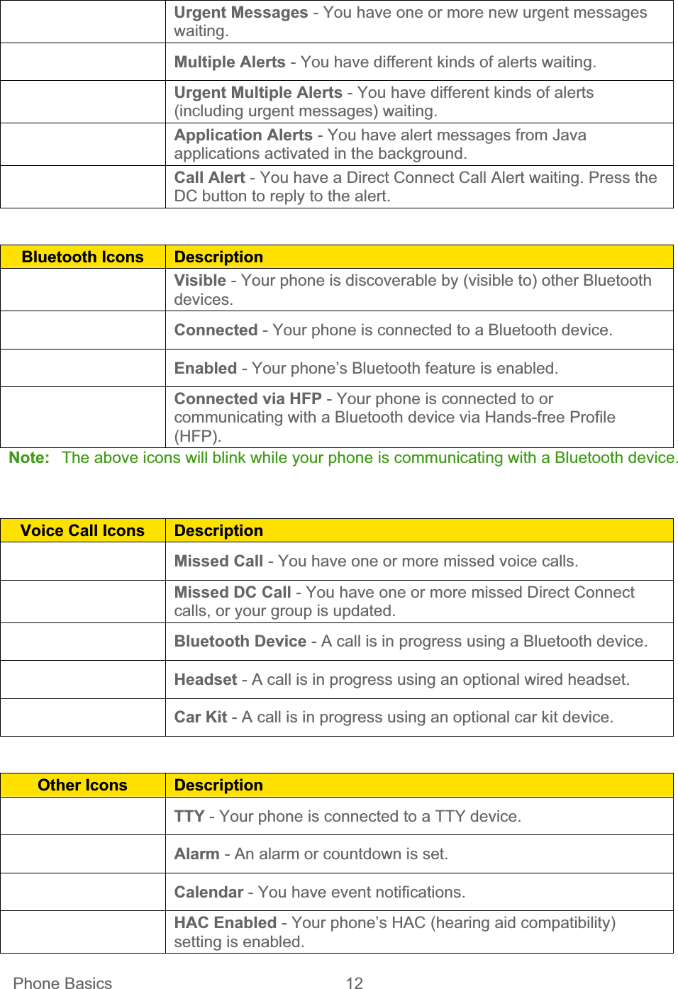  Phone Basics  12   Urgent Messages - You have one or more new urgent messages waiting.Multiple Alerts - You have different kinds of alerts waiting. Urgent Multiple Alerts - You have different kinds of alerts (including urgent messages) waiting. Application Alerts - You have alert messages from Java applications activated in the background. Call Alert - You have a Direct Connect Call Alert waiting. Press the DC button to reply to the alert. Bluetooth Icons  DescriptionVisible - Your phone is discoverable by (visible to) other Bluetooth devices.Connected - Your phone is connected to a Bluetooth device. Enabled - Your phone’s Bluetooth feature is enabled. Connected via HFP - Your phone is connected to or communicating with a Bluetooth device via Hands-free Profile (HFP).Note:   The above icons will blink while your phone is communicating with a Bluetooth device. Voice Call Icons  DescriptionMissed Call - You have one or more missed voice calls. Missed DC Call - You have one or more missed Direct Connect calls, or your group is updated. Bluetooth Device - A call is in progress using a Bluetooth device. Headset - A call is in progress using an optional wired headset. Car Kit - A call is in progress using an optional car kit device. Other Icons  DescriptionTTY - Your phone is connected to a TTY device. Alarm - An alarm or countdown is set. Calendar - You have event notifications. HAC Enabled - Your phone’s HAC (hearing aid compatibility) setting is enabled. 