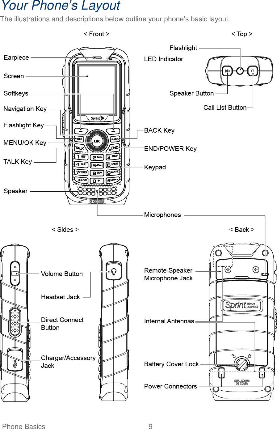   Phone Basics  9   Your Phone’s Layout The illustrations and descriptions below outline your phone‘s basic layout.  