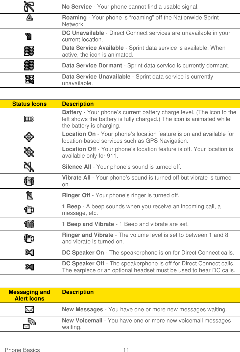   Phone Basics  11    No Service - Your phone cannot find a usable signal.  Roaming - Your phone is ―roaming‖ off the Nationwide Sprint Network.  DC Unavailable - Direct Connect services are unavailable in your current location.  Data Service Available - Sprint data service is available. When active, the icon is animated.  Data Service Dormant - Sprint data service is currently dormant.  Data Service Unavailable - Sprint data service is currently unavailable.  Status Icons Description  Battery - Your phone’s current battery charge level. (The icon to the left shows the battery is fully charged.) The icon is animated while the battery is charging.  Location On - Your phone’s location feature is on and available for location-based services such as GPS Navigation.  Location Off - Your phone’s location feature is off. Your location is available only for 911.  Silence All - Your phone’s sound is turned off.  Vibrate All - Your phone’s sound is turned off but vibrate is turned on.  Ringer Off - Your phone’s ringer is turned off.  1 Beep - A beep sounds when you receive an incoming call, a message, etc.  1 Beep and Vibrate - 1 Beep and vibrate are set.  Ringer and Vibrate - The volume level is set to between 1 and 8 and vibrate is turned on.  DC Speaker On - The speakerphone is on for Direct Connect calls.  DC Speaker Off - The speakerphone is off for Direct Connect calls. The earpiece or an optional headset must be used to hear DC calls.  Messaging and Alert Icons Description  New Messages - You have one or more new messages waiting.  New Voicemail - You have one or more new voicemail messages waiting. 