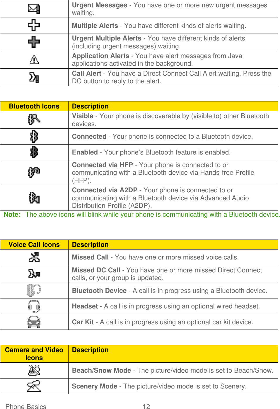   Phone Basics  12    Urgent Messages - You have one or more new urgent messages waiting.  Multiple Alerts - You have different kinds of alerts waiting.  Urgent Multiple Alerts - You have different kinds of alerts (including urgent messages) waiting.  Application Alerts - You have alert messages from Java applications activated in the background.  Call Alert - You have a Direct Connect Call Alert waiting. Press the DC button to reply to the alert.  Bluetooth Icons Description  Visible - Your phone is discoverable by (visible to) other Bluetooth devices.  Connected - Your phone is connected to a Bluetooth device.  Enabled - Your phone’s Bluetooth feature is enabled.  Connected via HFP - Your phone is connected to or communicating with a Bluetooth device via Hands-free Profile (HFP).  Connected via A2DP - Your phone is connected to or communicating with a Bluetooth device via Advanced Audio Distribution Profile (A2DP). Note:   The above icons will blink while your phone is communicating with a Bluetooth device.  Voice Call Icons Description  Missed Call - You have one or more missed voice calls.  Missed DC Call - You have one or more missed Direct Connect calls, or your group is updated.  Bluetooth Device - A call is in progress using a Bluetooth device.  Headset - A call is in progress using an optional wired headset.  Car Kit - A call is in progress using an optional car kit device.  Camera and Video Icons Description  Beach/Snow Mode - The picture/video mode is set to Beach/Snow.  Scenery Mode - The picture/video mode is set to Scenery. 