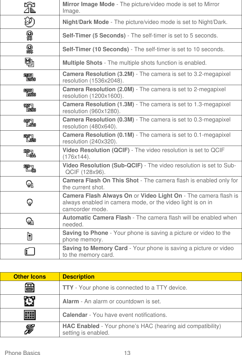   Phone Basics  13    Mirror Image Mode - The picture/video mode is set to Mirror Image.  Night/Dark Mode - The picture/video mode is set to Night/Dark.  Self-Timer (5 Seconds) - The self-timer is set to 5 seconds.  Self-Timer (10 Seconds) - The self-timer is set to 10 seconds.  Multiple Shots - The multiple shots function is enabled.  Camera Resolution (3.2M) - The camera is set to 3.2-megapixel resolution (1536x2048).  Camera Resolution (2.0M) - The camera is set to 2-megapixel resolution (1200x1600).  Camera Resolution (1.3M) - The camera is set to 1.3-megapixel resolution (960x1280).  Camera Resolution (0.3M) - The camera is set to 0.3-megapixel resolution (480x640).  Camera Resolution (0.1M) - The camera is set to 0.1-megapixel resolution (240x320).  Video Resolution (QCIF) - The video resolution is set to QCIF (176x144).  Video Resolution (Sub-QCIF) - The video resolution is set to Sub-QCIF (128x96).  Camera Flash On This Shot - The camera flash is enabled only for the current shot.  Camera Flash Always On or Video Light On - The camera flash is always enabled in camera mode, or the video light is on in camcorder mode.  Automatic Camera Flash - The camera flash will be enabled when needed.  Saving to Phone - Your phone is saving a picture or video to the phone memory.  Saving to Memory Card - Your phone is saving a picture or video to the memory card.  Other Icons Description  TTY - Your phone is connected to a TTY device.  Alarm - An alarm or countdown is set.  Calendar - You have event notifications.  HAC Enabled - Your phone’s HAC (hearing aid compatibility) setting is enabled. 