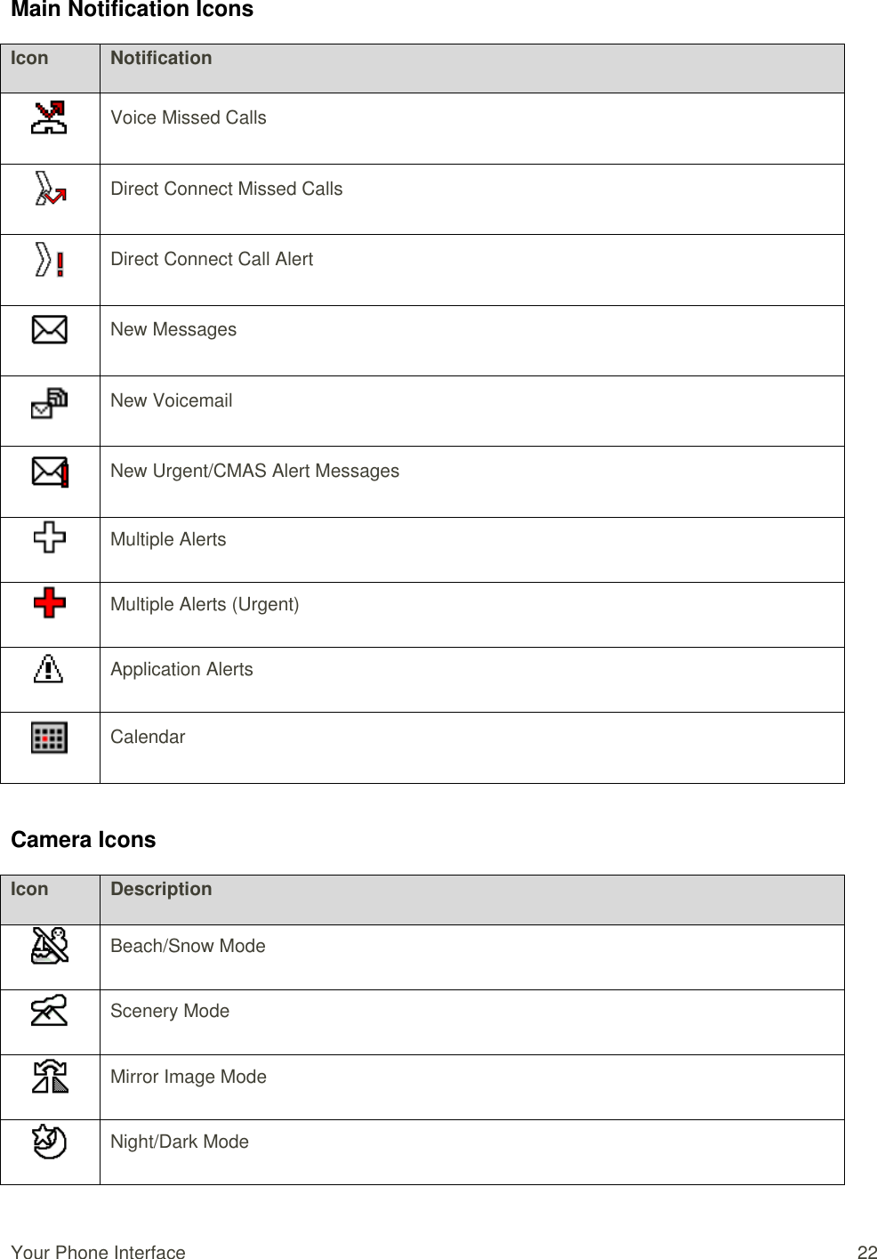  Your Phone Interface  22 Main Notification Icons Icon Notification  Voice Missed Calls  Direct Connect Missed Calls  Direct Connect Call Alert  New Messages  New Voicemail  New Urgent/CMAS Alert Messages  Multiple Alerts  Multiple Alerts (Urgent)  Application Alerts  Calendar  Camera Icons Icon Description  Beach/Snow Mode  Scenery Mode  Mirror Image Mode  Night/Dark Mode 