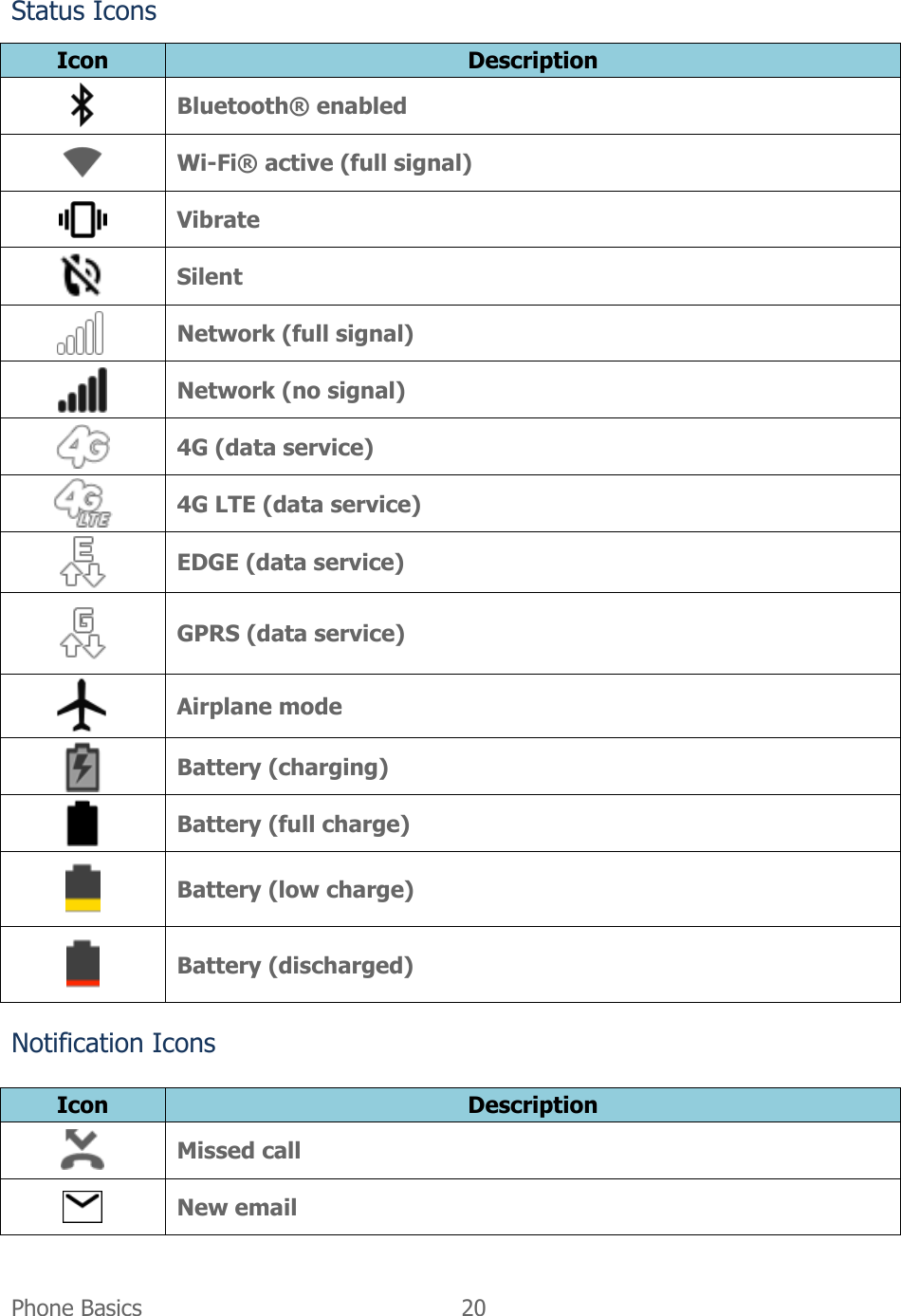  Phone Basics  20   Status Icons Icon Description  Bluetooth® enabled  Wi-Fi® active (full signal)  Vibrate  Silent  Network (full signal)  Network (no signal)  4G (data service)  4G LTE (data service)  EDGE (data service)  GPRS (data service)  Airplane mode  Battery (charging)  Battery (full charge)  Battery (low charge)  Battery (discharged) Notification Icons Icon Description  Missed call  New email 