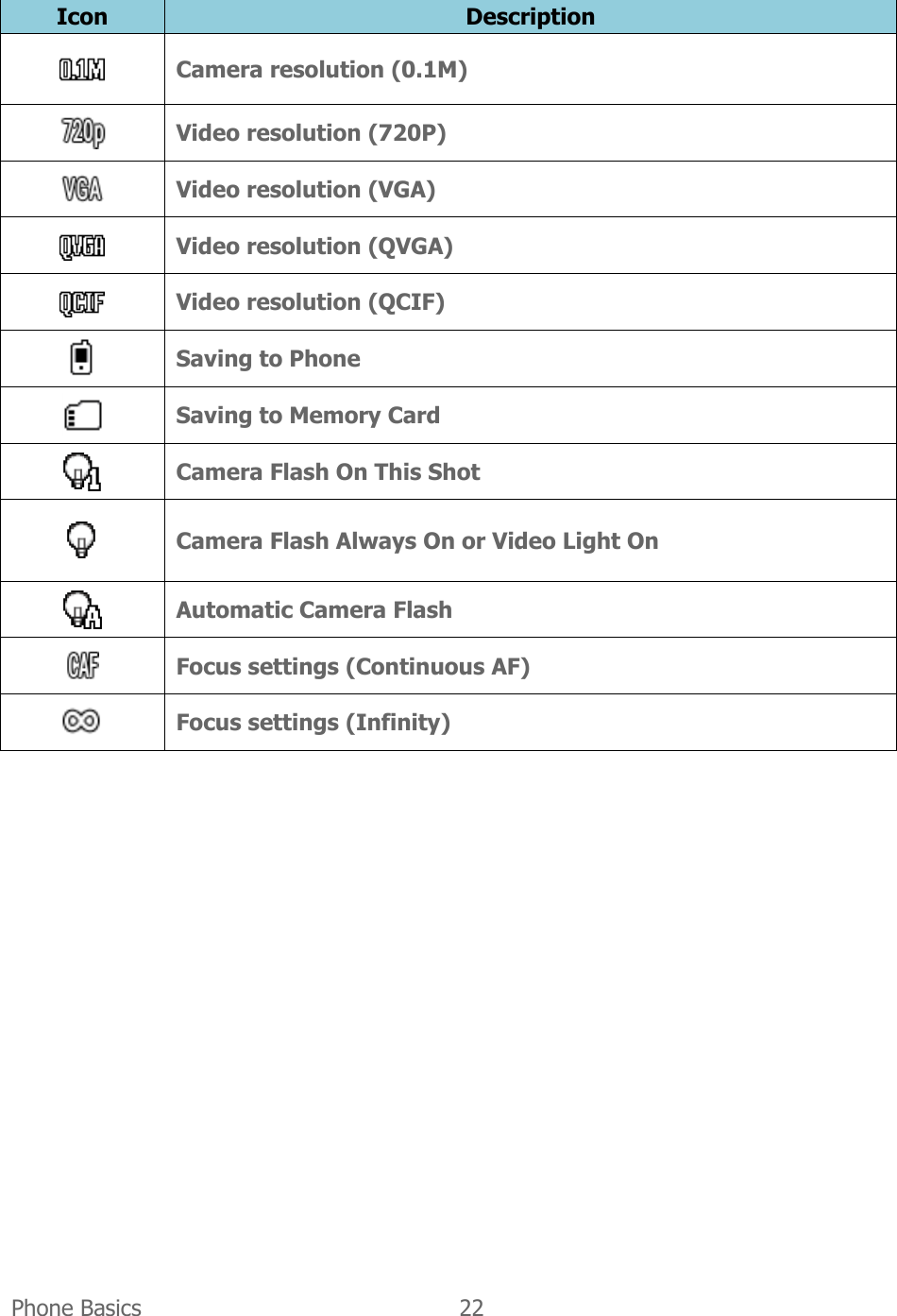  Phone Basics  22   Icon Description  Camera resolution (0.1M)  Video resolution (720P)  Video resolution (VGA)  Video resolution (QVGA)  Video resolution (QCIF)  Saving to Phone  Saving to Memory Card   Camera Flash On This Shot  Camera Flash Always On or Video Light On  Automatic Camera Flash  Focus settings (Continuous AF)  Focus settings (Infinity) 