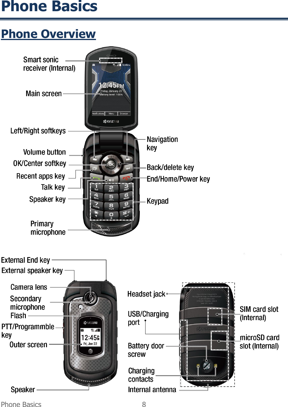  Phone Basics  8   Phone Basics Phone Overview  