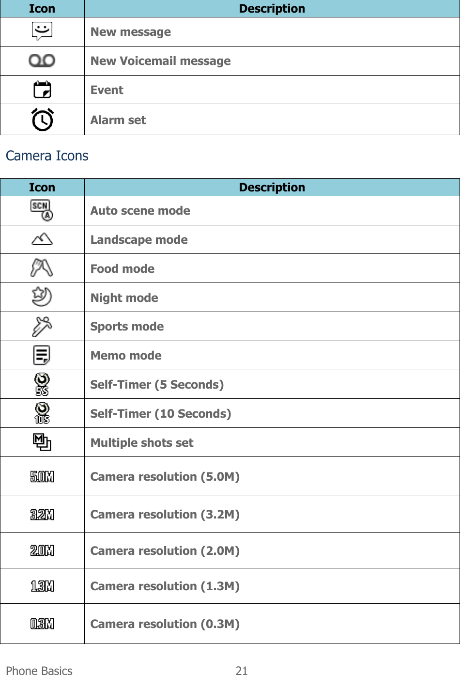  Phone Basics  21   Icon Description  New message  New Voicemail message  Event  Alarm set Camera Icons Icon Description  Auto scene mode  Landscape mode  Food mode  Night mode  Sports mode  Memo mode  Self-Timer (5 Seconds)  Self-Timer (10 Seconds)  Multiple shots set  Camera resolution (5.0M)  Camera resolution (3.2M)   Camera resolution (2.0M)  Camera resolution (1.3M)  Camera resolution (0.3M) 