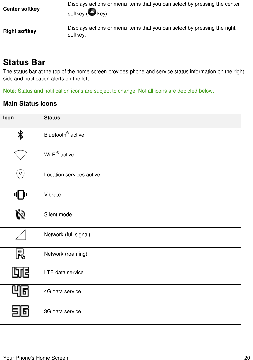 Your Phone&apos;s Home Screen  20 Center softkey  Displays actions or menu items that you can select by pressing the center softkey (  key). Right softkey Displays actions or menu items that you can select by pressing the right softkey.  Status Bar The status bar at the top of the home screen provides phone and service status information on the right side and notification alerts on the left.  Note: Status and notification icons are subject to change. Not all icons are depicted below. Main Status Icons Icon Status  Bluetooth® active  Wi-Fi® active  Location services active  Vibrate  Silent mode  Network (full signal)  Network (roaming)  LTE data service  4G data service  3G data service 