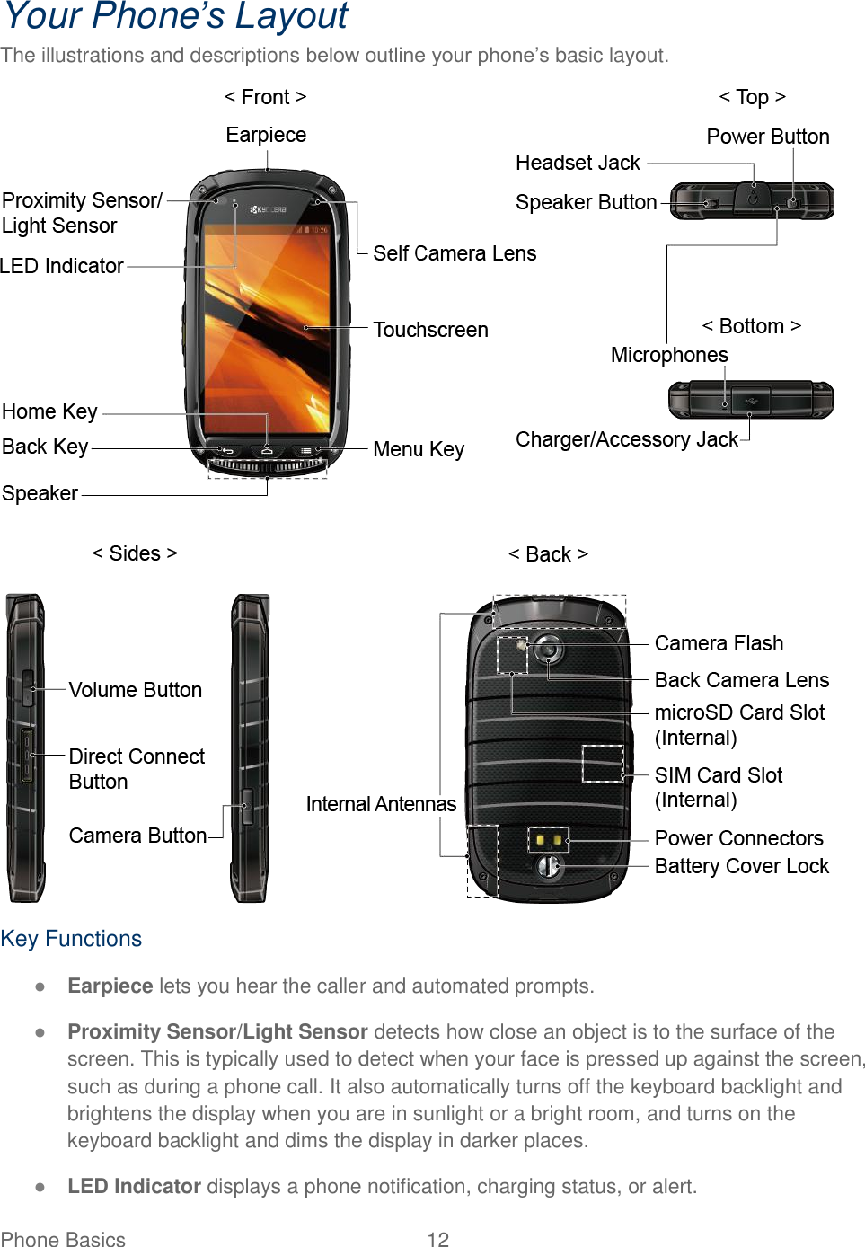 Phone Basics  12   Your Phone’s Layout The illustrations and descriptions below outline your phone’s basic layout.  Key Functions ● Earpiece lets you hear the caller and automated prompts. ● Proximity Sensor/Light Sensor detects how close an object is to the surface of the screen. This is typically used to detect when your face is pressed up against the screen, such as during a phone call. It also automatically turns off the keyboard backlight and brightens the display when you are in sunlight or a bright room, and turns on the keyboard backlight and dims the display in darker places. ● LED Indicator displays a phone notification, charging status, or alert. 