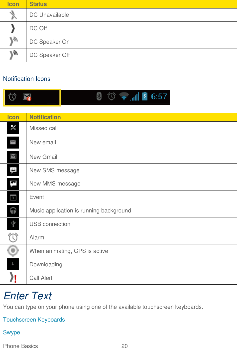 Phone Basics  20   Icon Status  DC Unavailable  DC Off  DC Speaker On  DC Speaker Off  Notification Icons  Icon Notification  Missed call  New email  New Gmail  New SMS message  New MMS message  Event  Music application is running background  USB connection  Alarm  When animating, GPS is active  Downloading  Call Alert Enter Text You can type on your phone using one of the available touchscreen keyboards. Touchscreen Keyboards Swype 