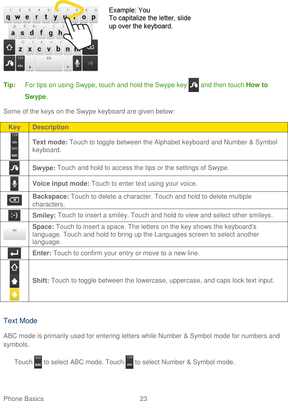 Phone Basics  23    Tip:  For tips on using Swype, touch and hold the Swype key   and then touch How to Swype. Some of the keys on the Swype keyboard are given below: Key Description   Text mode: Touch to toggle between the Alphabet keyboard and Number &amp; Symbol keyboard.  Swype: Touch and hold to access the tips or the settings of Swype.  Voice input mode: Touch to enter text using your voice.  Backspace: Touch to delete a character. Touch and hold to delete multiple characters.  Smiley: Touch to insert a smiley. Touch and hold to view and select other smileys.  Space: Touch to insert a space. The letters on the key shows the keyboard’s language. Touch and hold to bring up the Languages screen to select another language.  Enter: Touch to confirm your entry or move to a new line.    Shift: Touch to toggle between the lowercase, uppercase, and caps lock text input.  Text Mode ABC mode is primarily used for entering letters while Number &amp; Symbol mode for numbers and symbols. Touch   to select ABC mode. Touch   to select Number &amp; Symbol mode. 