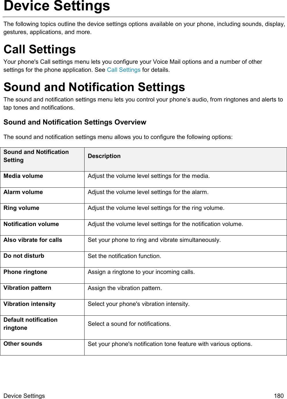  Device Settings  180 Device Settings The following topics outline the device settings options available on your phone, including sounds, display, gestures, applications, and more. Call Settings Your phone&apos;s Call settings menu lets you configure your Voice Mail options and a number of other settings for the phone application. See Call Settings for details. Sound and Notification Settings The sound and notification settings menu lets you control your phone’s audio, from ringtones and alerts to tap tones and notifications. Sound and Notification Settings Overview The sound and notification settings menu allows you to configure the following options: Sound and Notification Setting Description Media volume Adjust the volume level settings for the media. Alarm volume Adjust the volume level settings for the alarm. Ring volume Adjust the volume level settings for the ring volume. Notification volume Adjust the volume level settings for the notification volume. Also vibrate for calls Set your phone to ring and vibrate simultaneously. Do not disturb Set the notification function. Phone ringtone  Assign a ringtone to your incoming calls. Vibration pattern Assign the vibration pattern. Vibration intensity Select your phone&apos;s vibration intensity. Default notification ringtone Select a sound for notifications. Other sounds Set your phone&apos;s notification tone feature with various options.  
