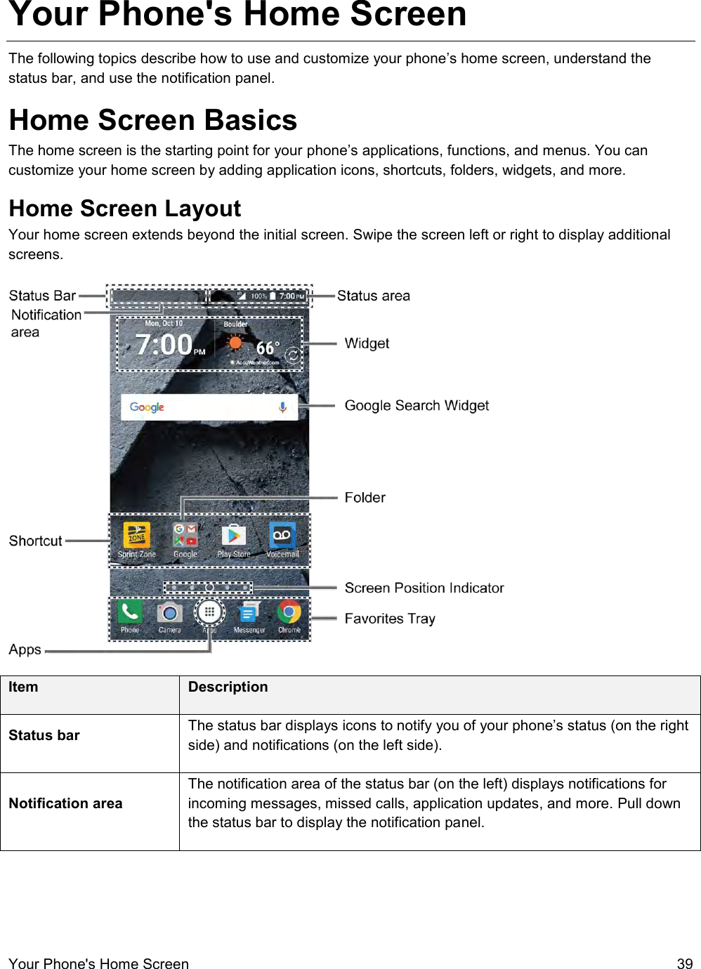  Your Phone&apos;s Home Screen  39 Your Phone&apos;s Home Screen The following topics describe how to use and customize your phone’s home screen, understand the status bar, and use the notification panel. Home Screen Basics The home screen is the starting point for your phone’s applications, functions, and menus. You can customize your home screen by adding application icons, shortcuts, folders, widgets, and more.  Home Screen Layout Your home screen extends beyond the initial screen. Swipe the screen left or right to display additional screens.   Item Description Status bar  The status bar displays icons to notify you of your phone’s status (on the right side) and notifications (on the left side).  Notification area  The notification area of the status bar (on the left) displays notifications for incoming messages, missed calls, application updates, and more. Pull down the status bar to display the notification panel. 