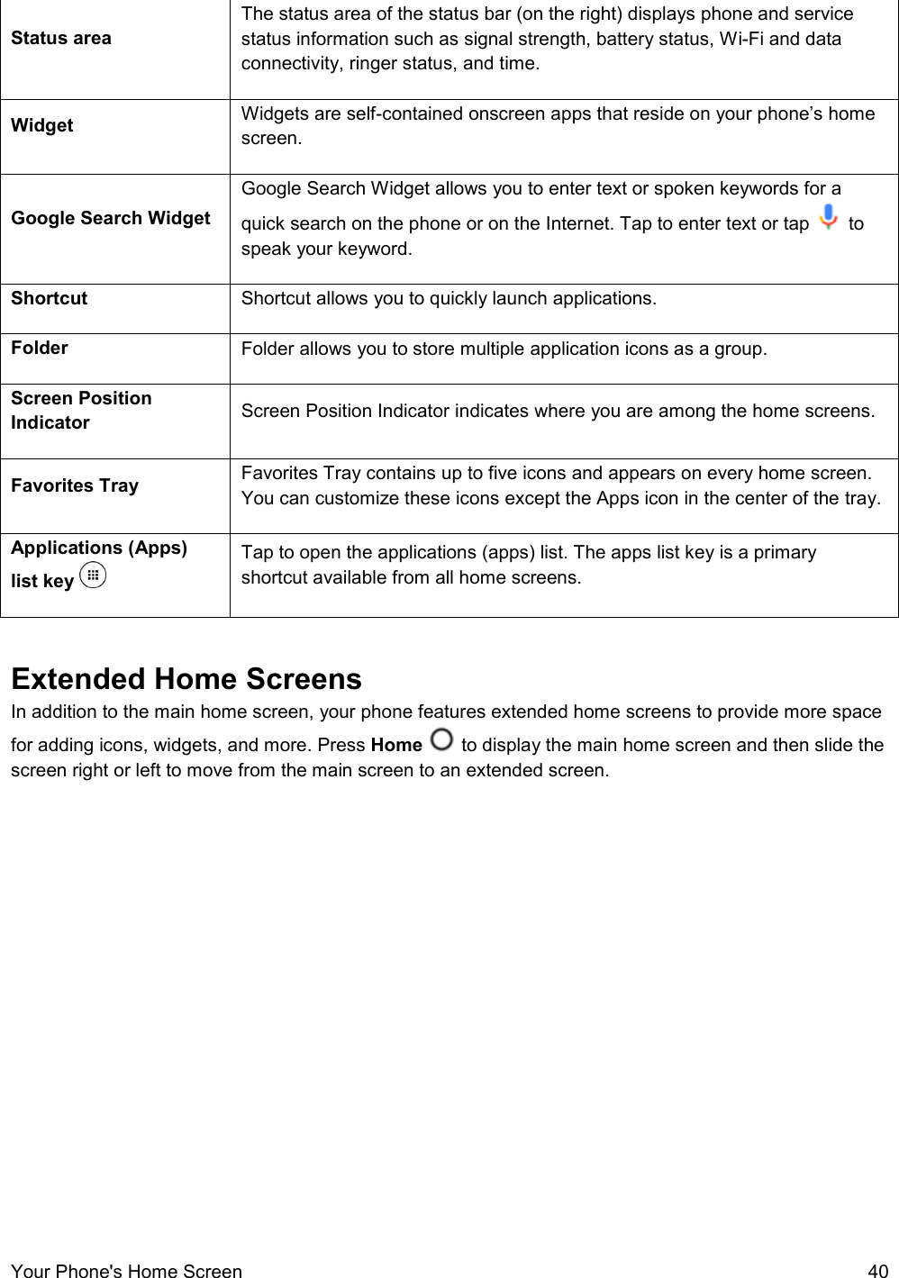  Your Phone&apos;s Home Screen  40 Status area  The status area of the status bar (on the right) displays phone and service status information such as signal strength, battery status, Wi-Fi and data connectivity, ringer status, and time. Widget  Widgets are self-contained onscreen apps that reside on your phone’s home screen. Google Search Widget Google Search Widget allows you to enter text or spoken keywords for a quick search on the phone or on the Internet. Tap to enter text or tap   to speak your keyword. Shortcut  Shortcut allows you to quickly launch applications. Folder Folder allows you to store multiple application icons as a group. Screen Position Indicator Screen Position Indicator indicates where you are among the home screens. Favorites Tray Favorites Tray contains up to five icons and appears on every home screen. You can customize these icons except the Apps icon in the center of the tray. Applications (Apps) list key   Tap to open the applications (apps) list. The apps list key is a primary shortcut available from all home screens.  Extended Home Screens In addition to the main home screen, your phone features extended home screens to provide more space for adding icons, widgets, and more. Press Home   to display the main home screen and then slide the screen right or left to move from the main screen to an extended screen.  