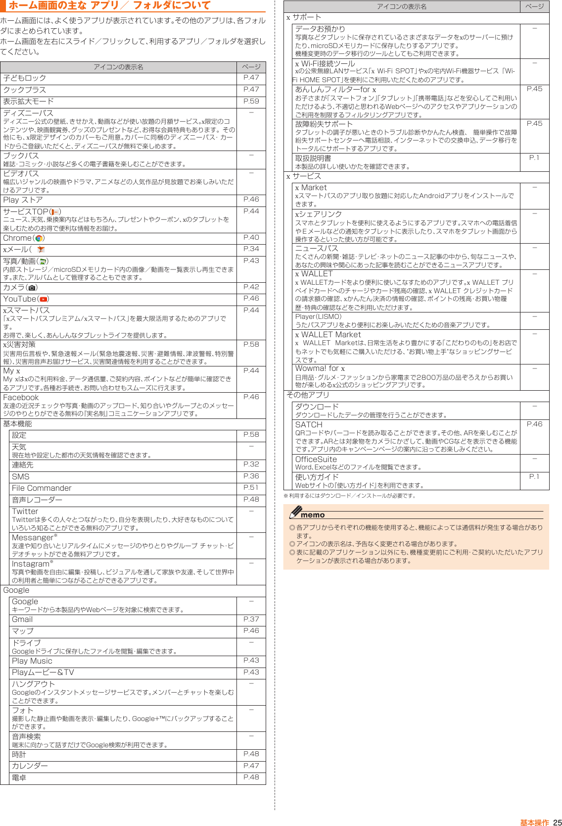 Page 23 of Kyocera FA51 Tablet User Manual part 2