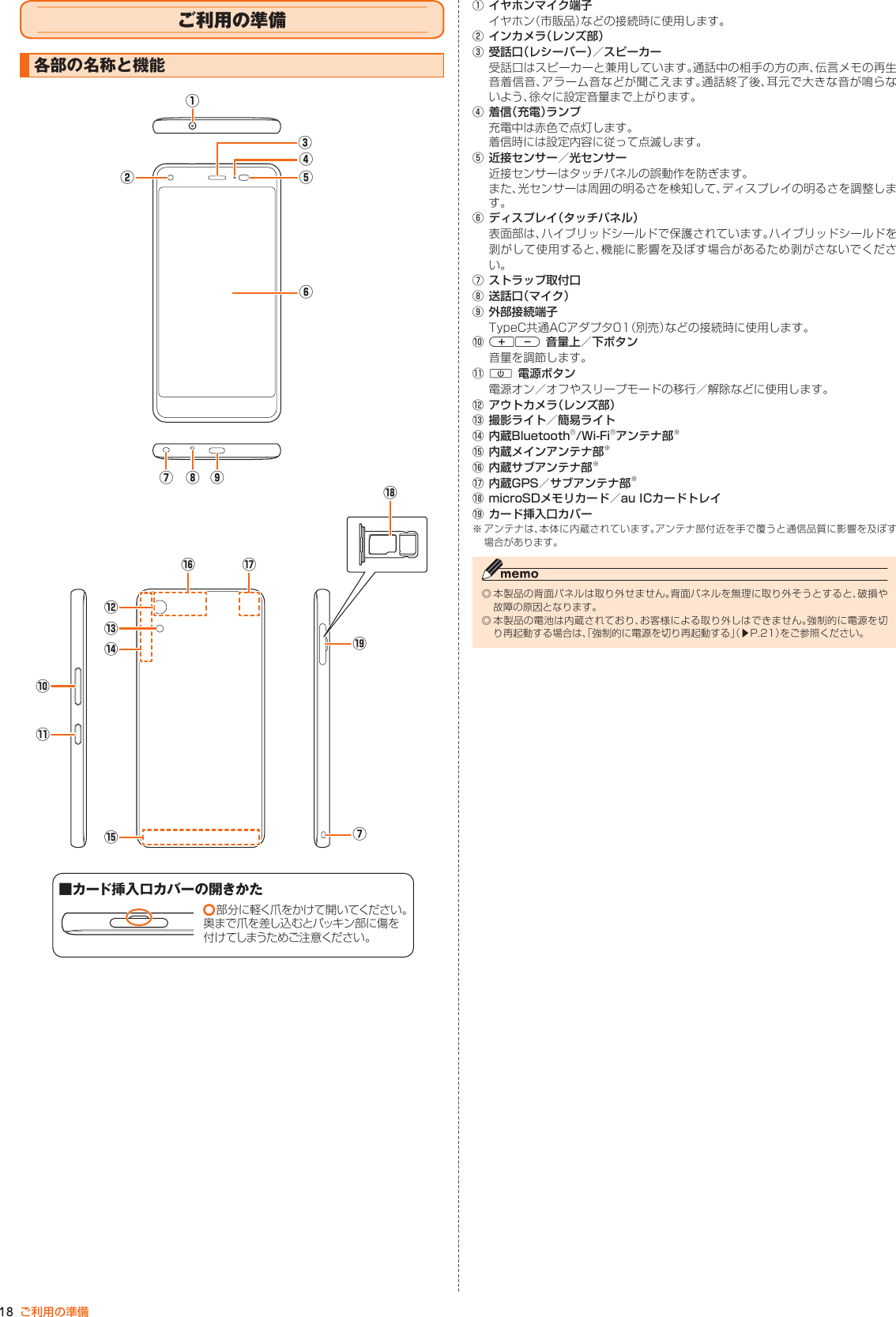 18 ご利用の準備① イヤホンマイク端子イヤホン（市販品）などの接続時に使用します。② インカメラ（レンズ部）③ 受話口（レシーバー）／スピーカー受話口はスピーカーと兼用しています。通話中の相手の方の声、伝言メモの再生音着信音、アラーム音などが聞こえます。通話終了後、耳元で大きな音が鳴らないよう、徐々に設定音量まで上がります。④ 着信（充電）ランプ充電中は赤色で点灯します。着信時には設定内容に従って点滅します。⑤ 近接センサー／光センサー近接センサーはタッチパネルの誤動作を防ぎます。また、光センサーは周囲の明るさを検知して、ディスプレイの明るさを調整します。⑥ ディスプレイ（タッチパネル）表面部は、ハイブリッドシールドで保護されています。ハイブリッドシールドを剥がして使用すると、機能に影響を及ぼす場合があるため剥がさないでください。⑦ ストラップ取付口⑧ 送話口（マイク）⑨ 外部接続端子TypeC共通ACアダプタ01（別売）などの接続時に使用します。⑩rl 音量上／下ボタン音量を調節します。⑪F 電源ボタン電源オン／オフやスリープモードの移行／解除などに使用します。⑫ アウトカメラ（レンズ部）⑬ 撮影ライト／簡易ライト⑭ 内蔵Bluetooth®/Wi-Fi®アンテナ部※⑮ 内蔵メインアンテナ部※⑯ 内蔵サブアンテナ部※⑰ 内蔵GPS／サブアンテナ部※⑱ microSDメモリカード／au ICカードトレイ⑲ カード挿入口カバー※  アンテナは、本体に内蔵されています。アンテナ部付近を手で覆うと通信品質に影響を及ぼす場合があります。◎ 本製品の背面パネルは取り外せません。背面パネルを無理に取り外そうとすると、破損や故障の原因となります。◎ 本製品の電池は内蔵されており、お客様による取り外しはできません。強制的に電源を切り再起動する場合は、「強制的に電源を切り再起動する」（▶P. 21）をご参照ください。ご利用の準備各部の名称と機能③⑥④⑦ ⑨①②⑧⑤⑭⑯■カード挿入口カバーの開きかた○部分に軽く爪をかけて開いてください。奥まで爪を差し込むとパッキン部に傷を付けてしまうためご注意ください。⑱⑲⑦⑩⑪⑮⑰⑫⑬