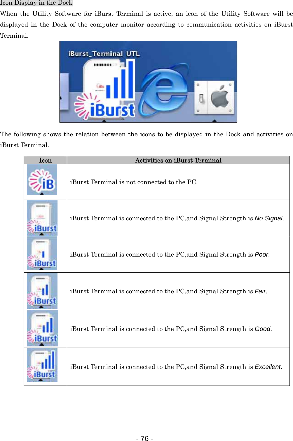 Icon Display in the Dock When the Utility Software for iBurst Terminal is active, an icon of the Utility Software will be displayed in the Dock of the computer monitor according to communication activities on iBurst Terminal.         The following shows the relation between the icons to be displayed in the Dock and activities on iBurst Terminal. Icon  Activities on iBurst Terminal  iBurst Terminal is not connected to the PC.  iBurst Terminal is connected to the PC,and Signal Strength is No Signal.  iBurst Terminal is connected to the PC,and Signal Strength is Poor.  iBurst Terminal is connected to the PC,and Signal Strength is Fair.  iBurst Terminal is connected to the PC,and Signal Strength is Good.  iBurst Terminal is connected to the PC,and Signal Strength is Excellent.    - 76 -  