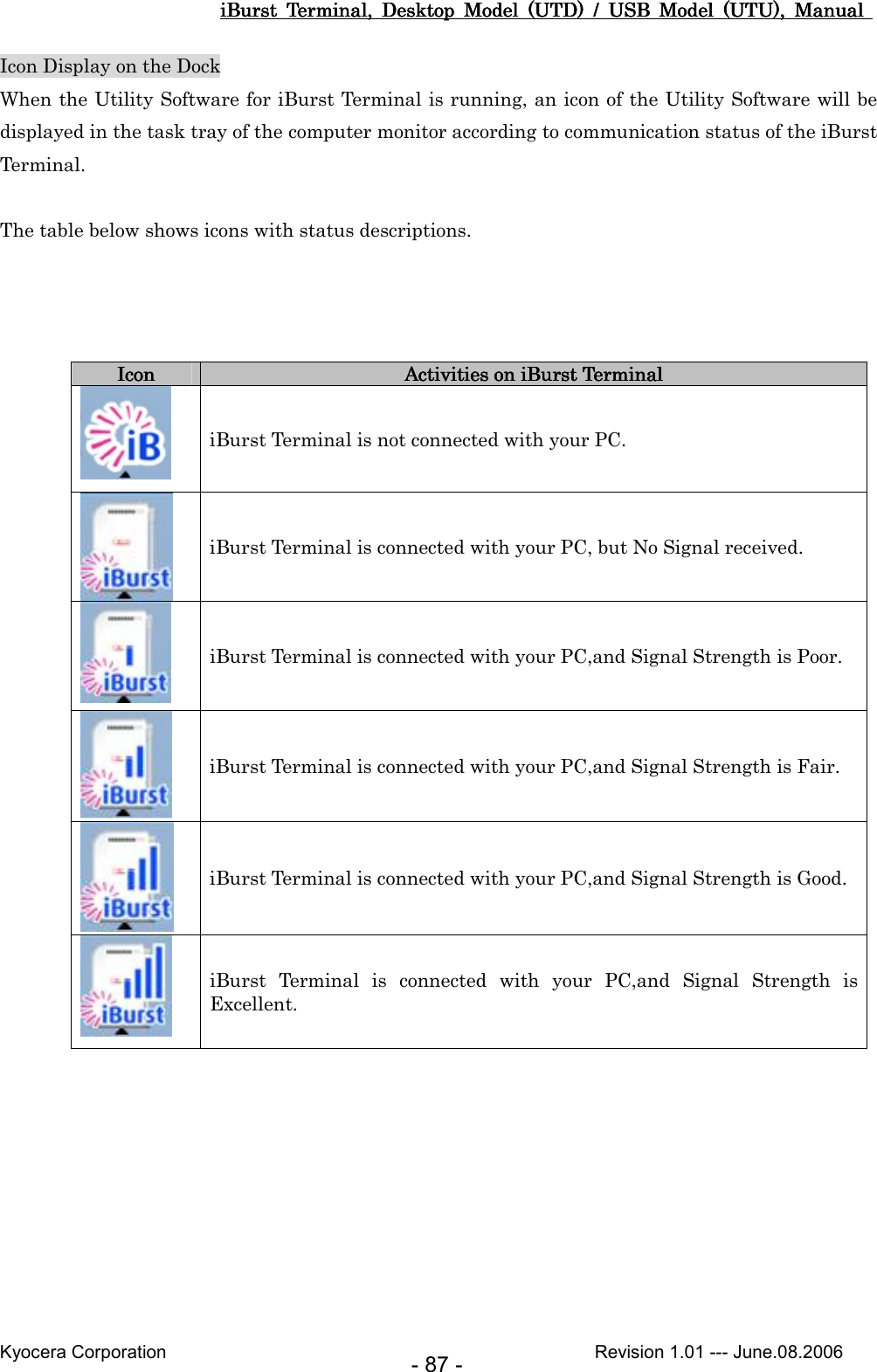 iBurst  Terminal,  Desktop  Model  (UTD)  /  USB  Model  (UTU),  Manual iBurst  Terminal,  Desktop  Model  (UTD)  /  USB  Model  (UTU),  Manual iBurst  Terminal,  Desktop  Model  (UTD)  /  USB  Model  (UTU),  Manual iBurst  Terminal,  Desktop  Model  (UTD)  /  USB  Model  (UTU),  Manual       Kyocera Corporation                                                                                              Revision 1.01 --- June.08.2006 - 87 - Icon Display on the Dock When the Utility Software for iBurst Terminal is running, an icon of the Utility Software will be displayed in the task tray of the computer monitor according to communication status of the iBurst Terminal.  The table below shows icons with status descriptions.   IconIconIconIcon     Activities on iBurst TerminalActivities on iBurst TerminalActivities on iBurst TerminalActivities on iBurst Terminal     iBurst Terminal is not connected with your PC.  iBurst Terminal is connected with your PC, but No Signal received.  iBurst Terminal is connected with your PC,and Signal Strength is Poor.  iBurst Terminal is connected with your PC,and Signal Strength is Fair.  iBurst Terminal is connected with your PC,and Signal Strength is Good.  iBurst  Terminal  is  connected  with  your  PC,and  Signal  Strength  is Excellent. 