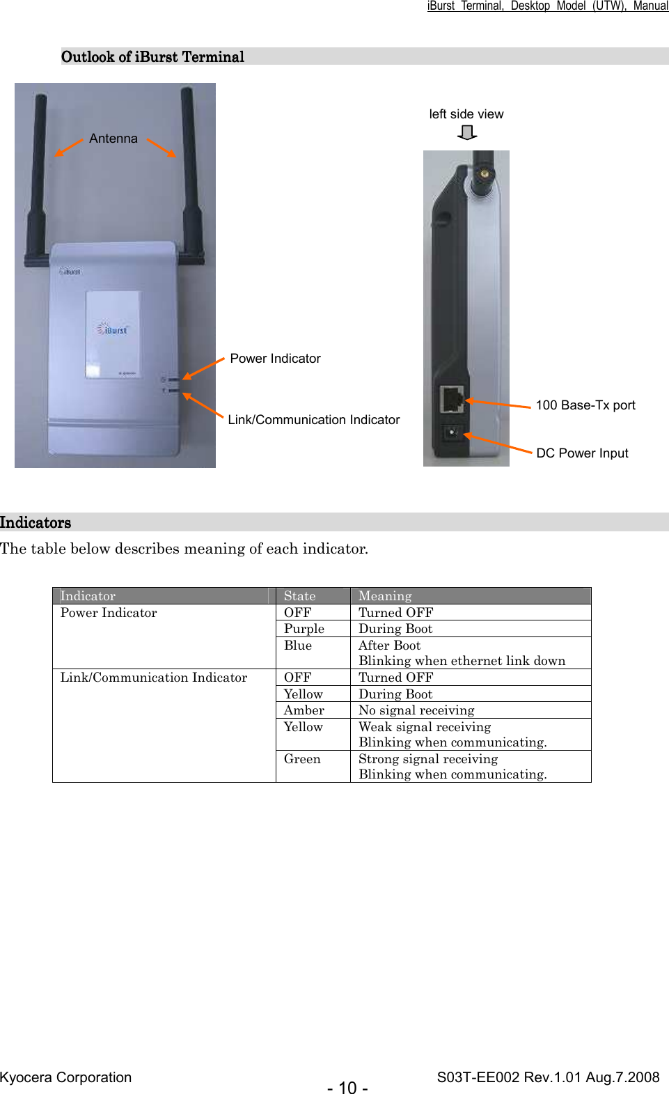 iBurst  Terminal,  Desktop  Model  (UTW),  Manual Kyocera Corporation                                                                                    S03T-EE002 Rev.1.01 Aug.7.2008 - 10 - Outlook of iBurst Terminal                                                                                                                                 Outlook of iBurst Terminal                                                                                                                                 Outlook of iBurst Terminal                                                                                                                                 Outlook of iBurst Terminal                                                                                                                                            IndicatorIndicatorIndicatorIndicators                                                                     s                                                                     s                                                                     s                                                                                                                                                                                                                                                                                                                                                                                                                                                               The table below describes meaning of each indicator.  Indicator  State  Meaning Power Indicator  OFF  Turned OFF   Purple  During Boot   Blue  After Boot Blinking when ethernet link down Link/Communication Indicator  OFF  Turned OFF   Yellow  During Boot   Amber  No signal receiving   Yellow  Weak signal receiving Blinking when communicating.   Green  Strong signal receiving Blinking when communicating.         100 Base-Tx port left side view Antenna Power Indicator Link/Communication Indicator DC Power Input 