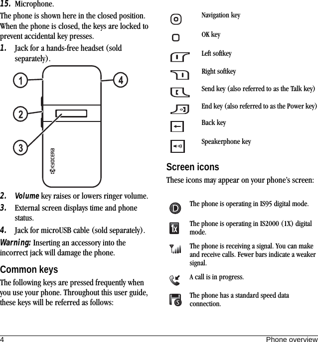 4Phone overview15. Microphone.The phone is shown here in the closed position. When the phone is closed, the keys are locked to prevent accidental key presses.1. Jack for a hands-free headset (sold separately).2. Volume key raises or lowers ringer volume.3. External screen displays time and phone status.4. Jack for microUSB cable (sold separately).Warning: Inserting an accessory into the incorrect jack will damage the phone.Common keysThe following keys are pressed frequently when you use your phone. Throughout this user guide, these keys will be referred as follows:Screen iconsThese icons may appear on your phone’s screen:Navigation keyOK keyLeft softkeyRight softkeySend key (also referred to as the Talk key)End key (also referred to as the Power key)Back keySpeakerphone keyThe phone is operating in IS95 digital mode.The phone is operating in IS2000 (1X) digital mode.The phone is receiving a signal. You can make and receive calls. Fewer bars indicate a weaker signal.A call is in progress.The phone has a standard speed data connection.