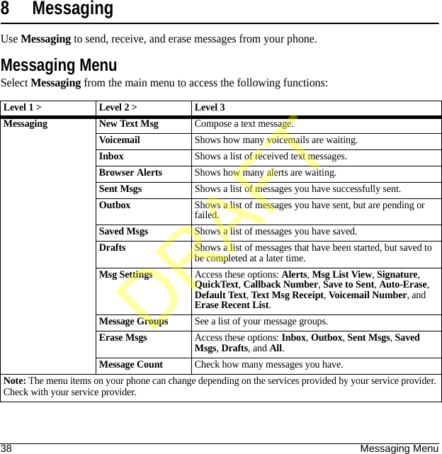 38 Messaging Menu8 MessagingUse Messaging to send, receive, and erase messages from your phone.Messaging MenuSelect Messaging from the main menu to access the following functions:Level 1 &gt; Level 2 &gt;  Level 3Messaging New Text MsgCompose a text message.VoicemailShows how many voicemails are waiting.InboxShows a list of received text messages.Browser AlertsShows how many alerts are waiting.Sent MsgsShows a list of messages you have successfully sent.OutboxShows a list of messages you have sent, but are pending or failed.Saved MsgsShows a list of messages you have saved.DraftsShows a list of messages that have been started, but saved to be completed at a later time.Msg SettingsAccess these options: Alerts, Msg List View, Signature, QuickText, Callback Number, Save to Sent, Auto-Erase, Default Text, Text Msg Receipt, Voicemail Number, and Erase Recent List.Message GroupsSee a list of your message groups.Erase MsgsAccess these options: Inbox, Outbox, Sent Msgs, Saved Msgs, Drafts, and All.Message CountCheck how many messages you have.Note: The menu items on your phone can change depending on the services provided by your service provider. Check with your service provider.DRAFT