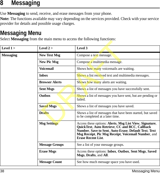 38 Messaging Menu8 MessagingUse Messaging to send, receive, and erase messages from your phone.Note: The functions available may vary depending on the services provided. Check with your service provider for details and possible usage charges.Messaging MenuSelect Messaging from the main menu to access the following functions:Level 1 &gt; Level 2 &gt;  Level 3Messaging New Text MsgCompose a text message.New Pic MsgCompose a multimedia message.VoicemailShows how many voicemails are waiting.InboxShows a list received text and multimedia messages.Browser AlertsShows how many alerts are waiting.Sent MsgsShows a list of messages you have successfully sent.OutboxShows a list of messages you have sent, but are pending or failed.Saved MsgsShows a list of messages you have saved.DraftsShows a list of messages that have been started, but saved to be completed at a later time.Msg SettingsAccess these options: Alerts, Msg List View, Signature, QuickText, Auto Retrieve, CC and BCC, Callback Number, Save to Sent, Auto-Erase, Default Text, Text  Msg Receipt, Pic Msg Receipt, Voicemail Number, and Erase Recent List.Message GroupsSee a list of your message groups.Erase MsgsAccess these options: Inbox, Outbox, Sent Msgs, Saved Msgs, Drafts, and All.Message CountSee how much message space you have used.DRAFT
