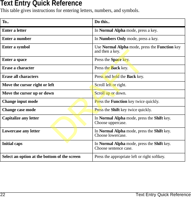 22 Text Entry Quick ReferenceText Entry Quick ReferenceThis table gives instructions for entering letters, numbers, and symbols.To.. Do this..Enter a letterIn Normal Alpha mode, press a key.Enter a numberIn Numbers Only mode, press a key.Enter a symbolUse Normal Alpha mode, press the Function key and then a key.Enter a spacePress the Space key.Erase a characterPress the Back key.Erase all charactersPress and hold the Back key.Move the cursor right or leftScroll left or right.Move the cursor up or downScroll up or down.Change input modePress the Function key twice quickly.Change case modePress the Shift key twice quickly.Capitalize any letterIn Normal Alpha mode, press the Shift key. Choose uppercase.Lowercase any letterIn Normal Alpha mode, press the Shift key. Choose lowercase.Initial capsIn Normal Alpha mode, press the Shift key. Choose sentence case.Select an option at the bottom of the screenPress the appropriate left or right softkey.DRAFT