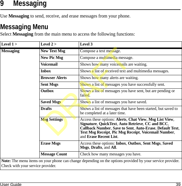 User Guide 399 MessagingUse Messaging to send, receive, and erase messages from your phone.Messaging MenuSelect Messaging from the main menu to access the following functions:Level 1 &gt; Level 2 &gt;  Level 3Messaging New Text MsgCompose a text message.New Pic MsgCompose a multimedia message.VoicemailShows how many voicemails are waiting.InboxShows a list of received text and multimedia messages.Browser AlertsShows how many alerts are waiting.Sent MsgsShows a list of messages you have successfully sent.OutboxShows a list of messages you have sent, but are pending or failed.Saved MsgsShows a list of messages you have saved.DraftsShows a list of messages that have been started, but saved to be completed at a later time.Msg SettingsAccess these options: Alerts, Chat View, Msg List View, Signature, QuickText, Auto Retrieve, CC and BCC, Callback Number, Save to Sent, Auto-Erase, Default Text, Text Msg Receipt, Pic Msg Receipt, Voicemail Number, and Erase Recent List.Erase MsgsAccess these options: Inbox, Outbox, Sent Msgs, Saved Msgs, Drafts, and All.Message CountCheck how many messages you have.Note: The menu items on your phone can change depending on the options provided by your service provider. Check with your service provider.DRAFT