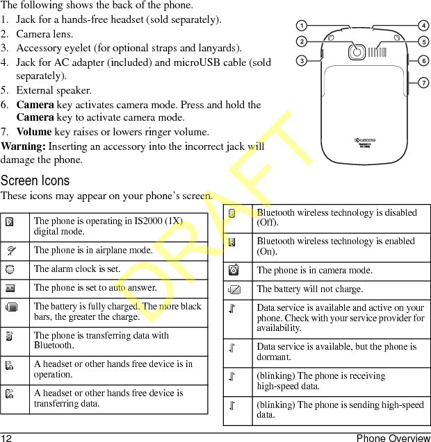 12 Phone OverviewThe following shows the back of the phone.1. Jack for a hands-free headset (sold separately).2. Camera lens.3. Accessory eyelet (for optional straps and lanyards).4. Jack for AC adapter (included) and microUSB cable (sold separately).5. External speaker.6.Camera key activates camera mode. Press and hold the Camera key to activate camera mode.7.Volume key raises or lowers ringer volume.Warning: Inserting an accessory into the incorrect jack will damage the phone.Screen IconsThese icons may appear on your phone’s screen.Qualcomm3G CDMA1234567The phone is operating in IS2000 (1X) digital mode.The phone is in airplane mode.The alarm clock is set.The phone is set to auto answer.The battery is fully charged. The more black bars, the greater the charge.The phone is transferring data with Bluetooth.A headset or other hands free device is in operation.A headset or other hands free device is transferring data.Bluetooth wireless technology is disabled (Off).Bluetooth wireless technology is enabled (On).The phone is in camera mode.The battery will not charge.Data service is available and active on your phone. Check with your service provider for availability.Data service is available, but the phone is dormant.(blinking) The phone is receiving high-speed data.(blinking) The phone is sending high-speed data.DRAFT