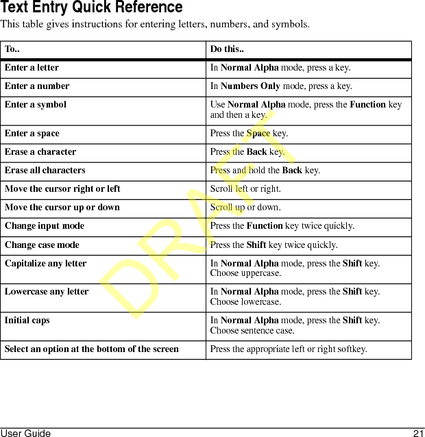 User Guide 21Text Entry Quick ReferenceThis table gives instructions for entering letters, numbers, and symbols.To.. Do this..Enter a letterIn Normal Alpha mode, press a key.Enter a numberIn Numbers Only mode, press a key.Enter a symbolUse Normal Alpha mode, press the Function key and then a key.Enter a spacePress the Space key.Erase a characterPress the Back key.Erase all charactersPress and hold the Back key.Move the cursor right or leftScroll left or right.Move the cursor up or downScroll up or down.Change input modePress the Function key twice quickly.Change case modePress the Shift key twice quickly.Capitalize any letterIn Normal Alpha mode, press the Shift key. Choose uppercase.Lowercase any letterIn Normal Alpha mode, press the Shift key. Choose lowercase.Initial capsIn Normal Alpha mode, press the Shift key. Choose sentence case.Select an option at the bottom of the screenPress the appropriate left or right softkey.DRAFT