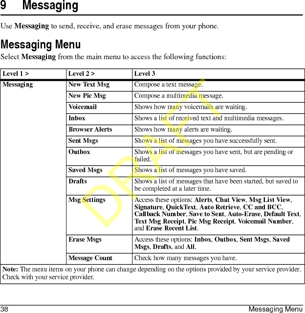 38 Messaging Menu9 MessagingUse Messaging to send, receive, and erase messages from your phone.Messaging MenuSelect Messaging from the main menu to access the following functions:Level 1 &gt; Level 2 &gt;  Level 3Messaging New Text MsgCompose a text message.New Pic MsgCompose a multimedia message.VoicemailShows how many voicemails are waiting.InboxShows a list of received text and multimedia messages.Browser AlertsShows how many alerts are waiting.Sent MsgsShows a list of messages you have successfully sent.OutboxShows a list of messages you have sent, but are pending or failed.Saved MsgsShows a list of messages you have saved.DraftsShows a list of messages that have been started, but saved to be completed at a later time.Msg SettingsAccess these options: Alerts, Chat View, Msg List View, Signature, QuickText, Auto Retrieve, CC and BCC, Callback Number, Save to Sent, Auto-Erase, Default Text, Text Msg Receipt, Pic Msg Receipt, Voicemail Number, and Erase Recent List.Erase MsgsAccess these options: Inbox, Outbox, Sent Msgs, Saved Msgs, Drafts, and All.Message CountCheck how many messages you have.Note: The menu items on your phone can change depending on the options provided by your service provider. Check with your service provider.DRAFT