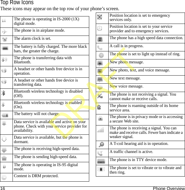 16 Phone OverviewTop Row IconsThese icons may appear on the top row of your phone’s screen.The phone is operating in IS-2000 (1X) digital mode.The phone is in airplane mode.The alarm clock is set.The battery is fully charged. The more black bars, the greater the charge.The phone is transferring data with Bluetooth.A headset or other hands free device is in operation.A headset or other hands free device is transferring data.Bluetooth wireless technology is disabled (Off).Bluetooth wireless technology is enabled (On).The battery will not charge.Data service is available and active on your phone. Check with your service provider for availability.Data service is available, but the phone is dormant.The phone is receiving high-speed data.The phone is sending high-speed data.The phone is operating in IS-95 digital mode.Content is DRM protected.Position location is set to emergency services only.Position location is set to your service provider and to emergency services.The phone has a high speed data connection.A call is in progress.The phone is set to light up instead of ring.New photo message.New photo, text, and voice message.New text message.New voice message.The phone is not receiving a signal. You cannot make or receive calls.The phone is roaming outside of its home service area.The phone is in privacy mode or is accessing a secure Web site.The phone is receiving a signal. You can make and receive calls. Fewer bars indicate a weaker signal.A T-coil hearing aid is in operation.A traffic channel is active.The phone is in TTY device mode.The phone is set to vibrate or to vibrate and then ring.DRAFT