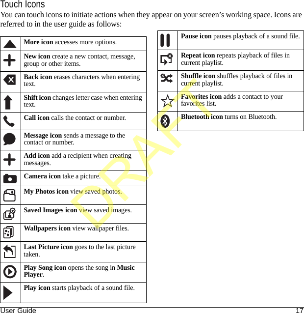 User Guide 17Touch IconsYou can touch icons to initiate actions when they appear on your screen’s working space. Icons are referred to in the user guide as follows:More icon accesses more options.New icon create a new contact, message, group or other items.Back icon erases characters when entering text.Shift icon changes letter case when entering text.Call icon calls the contact or number.Message icon sends a message to the contact or number.Add icon add a recipient when creating messages.Camera icon take a picture.My Photos icon view saved photos.Saved Images icon view saved images.Wallpapers icon view wallpaper files.Last Picture icon goes to the last picture taken.Play Song icon opens the song in Music Player.Play icon starts playback of a sound file.Pause icon pauses playback of a sound file.Repeat icon repeats playback of files in current playlist.Shuffle icon shuffles playback of files in current playlist.Favorites icon adds a contact to your favorites list.Bluetooth icon turns on Bluetooth.DRAFT