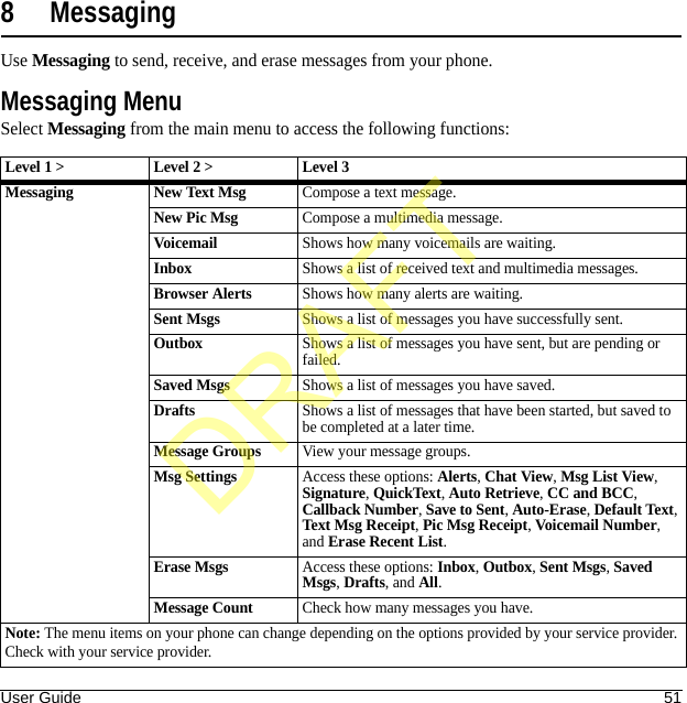 User Guide 518 MessagingUse Messaging to send, receive, and erase messages from your phone.Messaging MenuSelect Messaging from the main menu to access the following functions:Level 1 &gt; Level 2 &gt;  Level 3Messaging New Text MsgCompose a text message.New Pic MsgCompose a multimedia message.VoicemailShows how many voicemails are waiting.InboxShows a list of received text and multimedia messages.Browser AlertsShows how many alerts are waiting.Sent MsgsShows a list of messages you have successfully sent.OutboxShows a list of messages you have sent, but are pending or failed.Saved MsgsShows a list of messages you have saved.DraftsShows a list of messages that have been started, but saved to be completed at a later time.Message GroupsView your message groups.Msg SettingsAccess these options: Alerts, Chat View, Msg List View, Signature, QuickText, Auto Retrieve, CC and BCC, Callback Number, Save to Sent, Auto-Erase, Default Text, Text Msg Receipt, Pic Msg Receipt, Voicemail Number, and Erase Recent List.Erase MsgsAccess these options: Inbox, Outbox, Sent Msgs, Saved Msgs, Drafts, and All.Message CountCheck how many messages you have.Note: The menu items on your phone can change depending on the options provided by your service provider. Check with your service provider.DRAFT