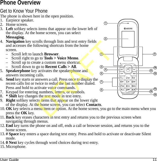 User Guide 11Phone OverviewGet to Know Your PhoneThe phone is shown here in the open position.1. Earpiece speaker.2. Home screen.3.Left softkey selects items that appear on the lower left of the display. At the home screen, you can select Messaging.4.Navigation key scrolls through lists and text entry fields and accesses the following shortcuts from the home screen.– Scroll left to launch Browser.– Scroll right to go to Tools &gt; Voice Memo.– Scroll up to create a custom menu shortcut.– Scroll down to go to Recent Calls &gt; All.5.Speakerphone key activates the speakerphone and answers incoming calls.6.Send key starts or answers a call. Press once to display the recent calls list or twice to redial the last number dialed. Press and hold to activate voice commands.7. Keypad for entering numbers, letters, or symbols.8.* Shift key changes the text mode in text entry.9.Right softkey selects items that appear on the lower right of the display. At the home screen, you can select Contacts.10.OK key selects a menu item or option. At the home screen, you go to the main menu when you press the OK key. 11.Back key erases characters in text entry and returns you to the previous screen when navigating through menus.12.End key turns the phone on and off, ends a call or browser session, and returns you to the home screen.13.# Space key enters a space during text entry. Press and hold to activate or deactivate Silent mode.14.0 Next key cycles through word choices during text entry.15. Microphone.OK12ABC DEFJKLGHI.  ,MNOTUVNEXTSPACESHIFTPQRS WXYZ34567809*#1253 94611101214131578DRAFT