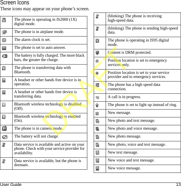 User Guide 13Screen IconsThese icons may appear on your phone’s screen.The phone is operating in IS2000 (1X) digital mode.The phone is in airplane mode.The alarm clock is set.The phone is set to auto answer.The battery is fully charged. The more black bars, the greater the charge.The phone is transferring data with Bluetooth.A headset or other hands free device is in operation.A headset or other hands free device is transferring data.Bluetooth wireless technology is disabled (Off).Bluetooth wireless technology is enabled (On).The phone is in camera mode.The battery will not charge.Data service is available and active on your phone. Check with your service provider for availability.Data service is available, but the phone is dormant.(blinking) The phone is receiving high-speed data.(blinking) The phone is sending high-speed data.The phone is operating in IS95 digital mode.Content is DRM protected.Position location is set to emergency services only.Position location is set to your service provider and to emergency services.The phone has a high speed data connection.A call is in progress.The phone is set to light up instead of ring.New message.New photo and text message.New photo and voice message.New photo message.New photo, voice and text message.New text message.New voice and text message.New voice message.DRAFT