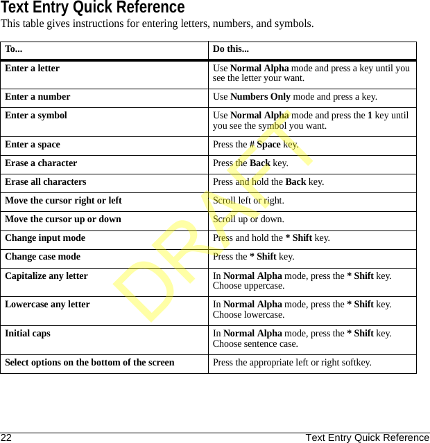 22 Text Entry Quick ReferenceText Entry Quick ReferenceThis table gives instructions for entering letters, numbers, and symbols.To... Do this...Enter a letterUse Normal Alpha mode and press a key until you see the letter your want.Enter a numberUse Numbers Only mode and press a key.Enter a symbolUse Normal Alpha mode and press the 1 key until you see the symbol you want.Enter a spacePress the # Space key.Erase a characterPress the Back key.Erase all charactersPress and hold the Back key.Move the cursor right or leftScroll left or right.Move the cursor up or downScroll up or down.Change input modePress and hold the * Shift key.Change case modePress the * Shift key.Capitalize any letterIn Normal Alpha mode, press the * Shift key. Choose uppercase.Lowercase any letterIn Normal Alpha mode, press the * Shift key. Choose lowercase.Initial capsIn Normal Alpha mode, press the * Shift key. Choose sentence case.Select options on the bottom of the screenPress the appropriate left or right softkey.DRAFT