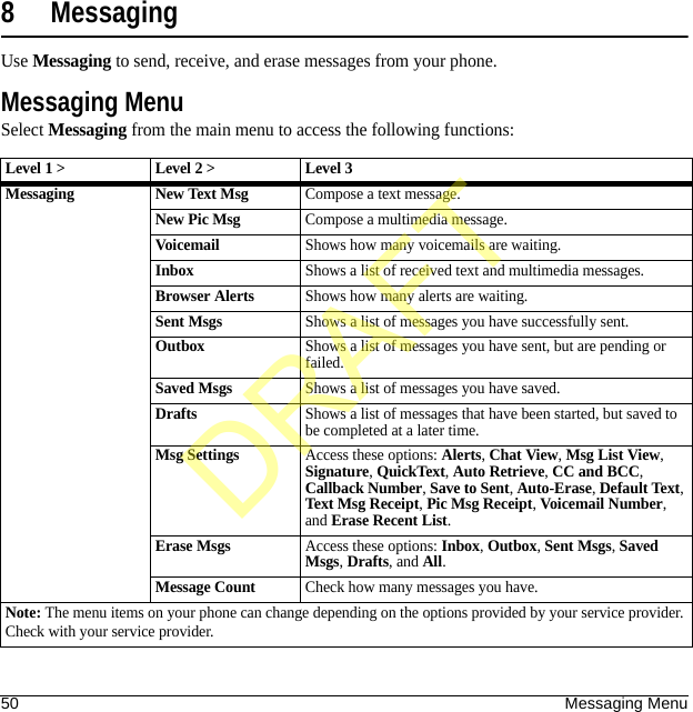 50 Messaging Menu8 MessagingUse Messaging to send, receive, and erase messages from your phone.Messaging MenuSelect Messaging from the main menu to access the following functions:Level 1 &gt; Level 2 &gt;  Level 3Messaging New Text MsgCompose a text message.New Pic MsgCompose a multimedia message.VoicemailShows how many voicemails are waiting.InboxShows a list of received text and multimedia messages.Browser AlertsShows how many alerts are waiting.Sent MsgsShows a list of messages you have successfully sent.OutboxShows a list of messages you have sent, but are pending or failed.Saved MsgsShows a list of messages you have saved.DraftsShows a list of messages that have been started, but saved to be completed at a later time.Msg SettingsAccess these options: Alerts, Chat View, Msg List View, Signature, QuickText, Auto Retrieve, CC and BCC, Callback Number, Save to Sent, Auto-Erase, Default Text, Text Msg Receipt, Pic Msg Receipt, Voicemail Number, and Erase Recent List.Erase MsgsAccess these options: Inbox, Outbox, Sent Msgs, Saved Msgs, Drafts, and All.Message CountCheck how many messages you have.Note: The menu items on your phone can change depending on the options provided by your service provider. Check with your service provider.DRAFT