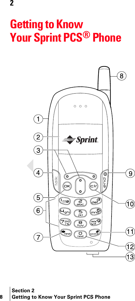 Section 28 Getting to Know Your Sprint PCS Phone2Getting to Know Your Sprint PCS® Phone