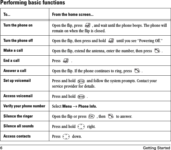 6Getting StartedPerforming basic functionsTo... From the home screen...Turn the phone on léÉå=íÜÉ=ÑäáéI=éêÉëë= I=~åÇ=ï~áí=ìåíáä=íÜÉ=éÜçåÉ=ÄÉÉéëK=qÜÉ=éÜçåÉ=ïáää=êÉã~áå=çå=ïÜÉå=íÜÉ=Ñäáé=áë=ÅäçëÉÇKTurn the phone off léÉå=íÜÉ=ÑäáéI=íÜÉå=éêÉëë=~åÇ=ÜçäÇ= =ìåíáä=óçì=ëÉÉ=mçïÉêáåÖ=lÑÑKÒMake a call léÉå=íÜÉ=ÑäáéI=ÉñíÉåÇ=íÜÉ=~åíÉåå~I=ÉåíÉê=íÜÉ=åìãÄÉêI=íÜÉå=éêÉëë= KEnd a call mêÉëë= =KAnswer a call léÉå=íÜÉ=ÑäáéK=fÑ=íÜÉ=éÜçåÉ=ÅçåíáåìÉë=íç=êáåÖI=éêÉëë= KSet up voicemail mêÉëë=~åÇ=ÜçäÇ= =~åÇ=Ñçääçï=íÜÉ=ëóëíÉã=éêçãéíëK=`çåí~Åí=óçìê=ëÉêîáÅÉ=éêçîáÇÉê=Ñçê=ÇÉí~áäëKAccess voicemail mêÉëë=~åÇ=ÜçäÇ= =KVerify your phone number pÉäÉÅí=Menu=→=Phone Info.Silence the ringer léÉå=íÜÉ=Ñäáé=çê=éêÉëë= =I=íÜÉå= =íç=~åëïÉêKSilence all sounds mêÉëë=~åÇ=ÜçäÇ= =êáÖÜíKAccess contacts mêÉëë= =ÇçïåK