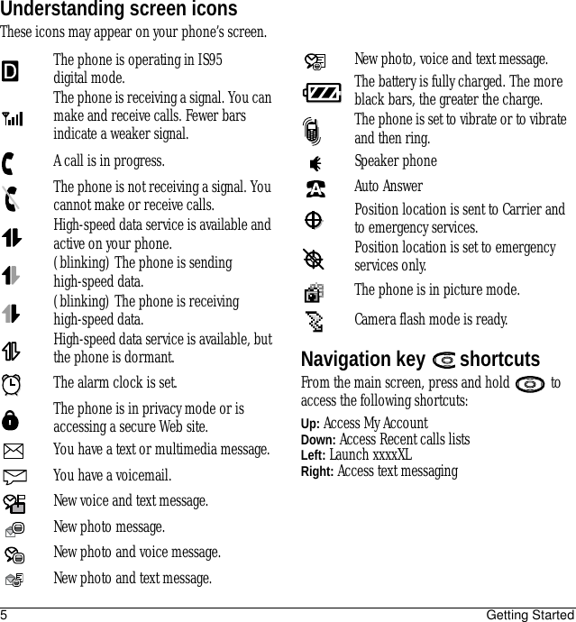 5Getting StartedUnderstanding screen iconsThese icons may appear on your phone’s screen.Navigation key   shortcutsFrom the main screen, press and hold   to access the following shortcuts:Up: Access My AccountDown: Access Recent calls listsLeft: Launch xxxxXLRight: Access text messagingThe phone is operating in IS95 digital mode.The phone is receiving a signal. You can make and receive calls. Fewer bars indicate a weaker signal.A call is in progress.The phone is not receiving a signal. You cannot make or receive calls.High-speed data service is available and active on your phone.(blinking) The phone is sending high-speed data.(blinking) The phone is receiving high-speed data.High-speed data service is available, but the phone is dormant.The alarm clock is set.The phone is in privacy mode or is accessing a secure Web site.You have a text or multimedia message.You have a voicemail.New voice and text message.New photo message.New photo and voice message.New photo and text message.New photo, voice and text message.The battery is fully charged. The more black bars, the greater the charge.The phone is set to vibrate or to vibrate and then ring.Speaker phoneAuto AnswerPosition location is sent to Carrier and to emergency services.Position location is set to emergency services only.The phone is in picture mode.Camera flash mode is ready.