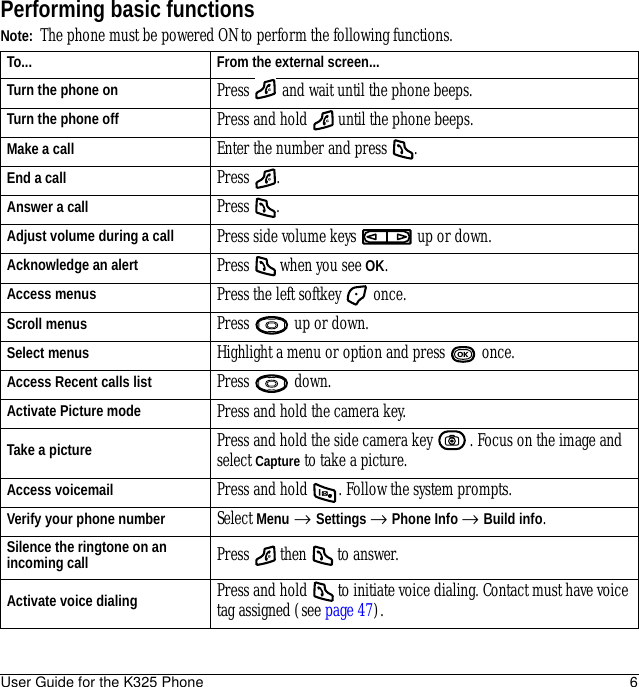 User Guide for the K325 Phone 6Performing basic functionsNote:  The phone must be powered ON to perform the following functions.To... From the external screen...Turn the phone on Press   and wait until the phone beeps.Turn the phone off Press and hold   until the phone beeps.Make a call Enter the number and press  .End a call Press .Answer a call Press .Adjust volume during a call Press side volume keys   up or down.Acknowledge an alert Press   when you see OK.Access menus Press the left softkey   once.Scroll menus Press   up or down.Select menus Highlight a menu or option and press   once.Access Recent calls list Press   down. Activate Picture mode Press and hold the camera key.Take a picture Press and hold the side camera key  . Focus on the image and select Capture to take a picture.Access voicemail Press and hold  . Follow the system prompts.Verify your phone number Select Menu → Settings → Phone Info → Build info.Silence the ringtone on an incoming call Press  then  to answer.Activate voice dialing Press and hold   to initiate voice dialing. Contact must have voice tag assigned (see page 47).