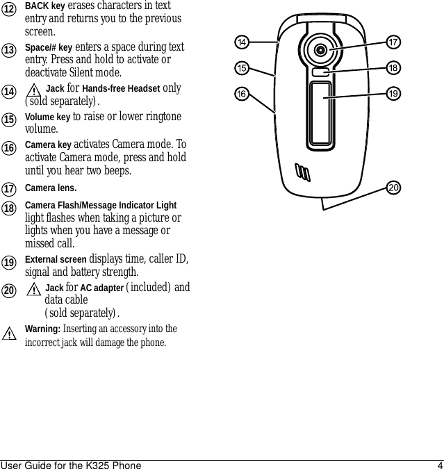User Guide for the K325 Phone 4BACK key erases characters in text entry and returns you to the previous screen.Space/# key enters a space during text entry. Press and hold to activate or deactivate Silent mode. Jack for Hands-free Headset only (sold separately). Volume key to raise or lower ringtone volume. Camera key activates Camera mode. To activate Camera mode, press and hold until you hear two beeps. Camera lens.Camera Flash/Message Indicator Light light flashes when taking a picture or lights when you have a message or missed call.External screen displays time, caller ID, signal and battery strength.  Jack for AC adapter (included) and data cable (sold separately). Warning: Inserting an accessory into the incorrect jack will damage the phone.121314151617181920
