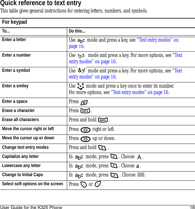 User Guide for the K325 Phone 18Quick reference to text entryThis table gives general instructions for entering letters, numbers, and symbols.For keypadTo... Do this...Enter a letter Use   mode and press a key, see “Text entry modes” on page 16.Enter a number Use   mode and press a key. For more options, see “Text entry modes” on page 16.Enter a symbol Use   mode and press a key. For more options, see “Text entry modes” on page 16.Enter a smiley Use   mode and press a key once to enter its number. For more options, see “Text entry modes” on page 16.Enter a space Press .Erase a character Press .Erase all characters Press and hold  .Move the cursor right or left Press   right or left.Move the cursor up or down Press   up or down.Change text entry modes Press and hold  .Capitalize any letter In   mode, press  . Choose  .Lowercase any letter In   mode, press  . Choose  .Change to Initial Caps In   mode, press  . Choose  .Select soft options on the screen Press  or .