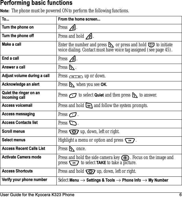 User Guide for the Kyocera K323 Phone 6Performing basic functionsNote:  The phone must be powered ON to perform the following functions.To... From the home screen...Turn the phone on Press .Turn the phone off Press and hold  .Make a call Enter the number and press   or press and hold   to initiate voice dialing. Contact must have voice tag assigned (see page 45).End a call Press .Answer a call Press .Adjust volume during a call Press   up or down.Acknowledge an alert Press   when you see OK.Quiet the ringer on an incoming call Press   to select Quiet and then press   to answer.Access voicemail Press and hold   and follow the system prompts.Access messaging Press .Access Contacts list Press .Scroll menus Press   up, down, left or right.Select menus Highlight a menu or option and press  .Access Recent Calls List Press   once. Activate Camera mode Press and hold the side camera key  . Focus on the image and press   to select TAKE to take a picture.Access Shortcuts Press and hold   up, down, left or right.Verify your phone number Select Menu → Settings &amp; Tools → Phone Info → My Number
