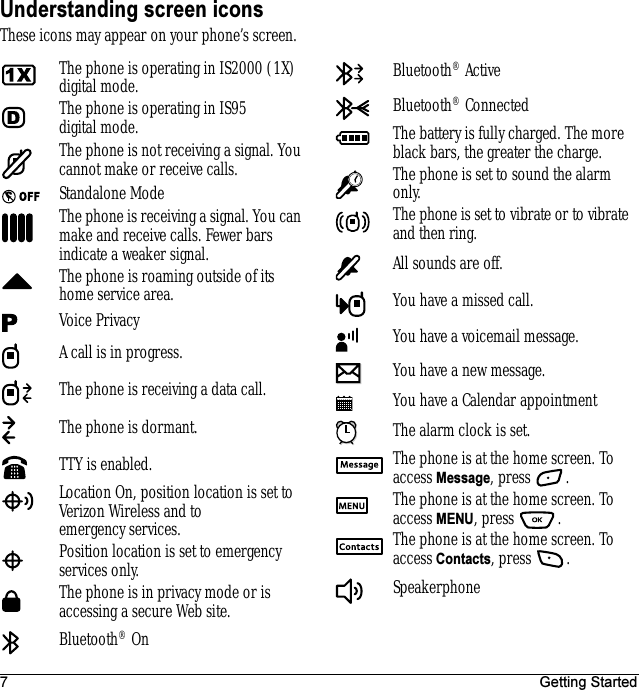 7 Getting StartedUnderstanding screen iconsThese icons may appear on your phone’s screen.The phone is operating in IS2000 (1X) digital mode.The phone is operating in IS95 digital mode.The phone is not receiving a signal. You cannot make or receive calls.Standalone ModeThe phone is receiving a signal. You can make and receive calls. Fewer bars indicate a weaker signal.The phone is roaming outside of its home service area.Voice PrivacyA call is in progress.The phone is receiving a data call.The phone is dormant.TTY is enabled.Location On, position location is set to Verizon Wireless and to emergency services.Position location is set to emergency services only.The phone is in privacy mode or is accessing a secure Web site.Bluetooth® OnBluetooth® ActiveBluetooth® ConnectedThe battery is fully charged. The more black bars, the greater the charge.The phone is set to sound the alarm only.The phone is set to vibrate or to vibrate and then ring.All sounds are off.You have a missed call.You have a voicemail message.You have a new message.You have a Calendar appointmentThe alarm clock is set.The phone is at the home screen. To access Message, press  .The phone is at the home screen. To access MENU, press  .The phone is at the home screen. To access Contacts, press  .Speakerphone